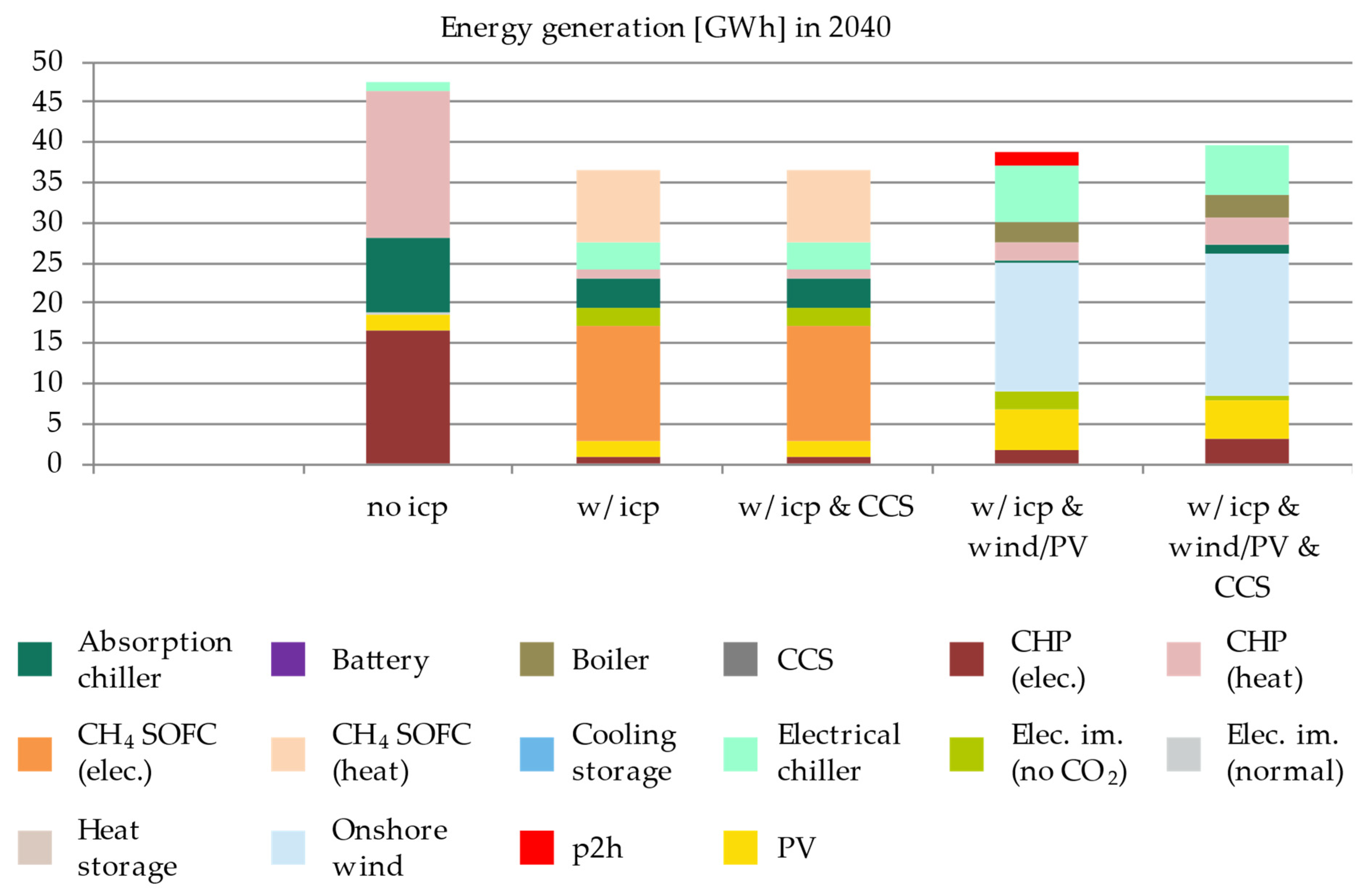 Energies 14 04094 g004 550