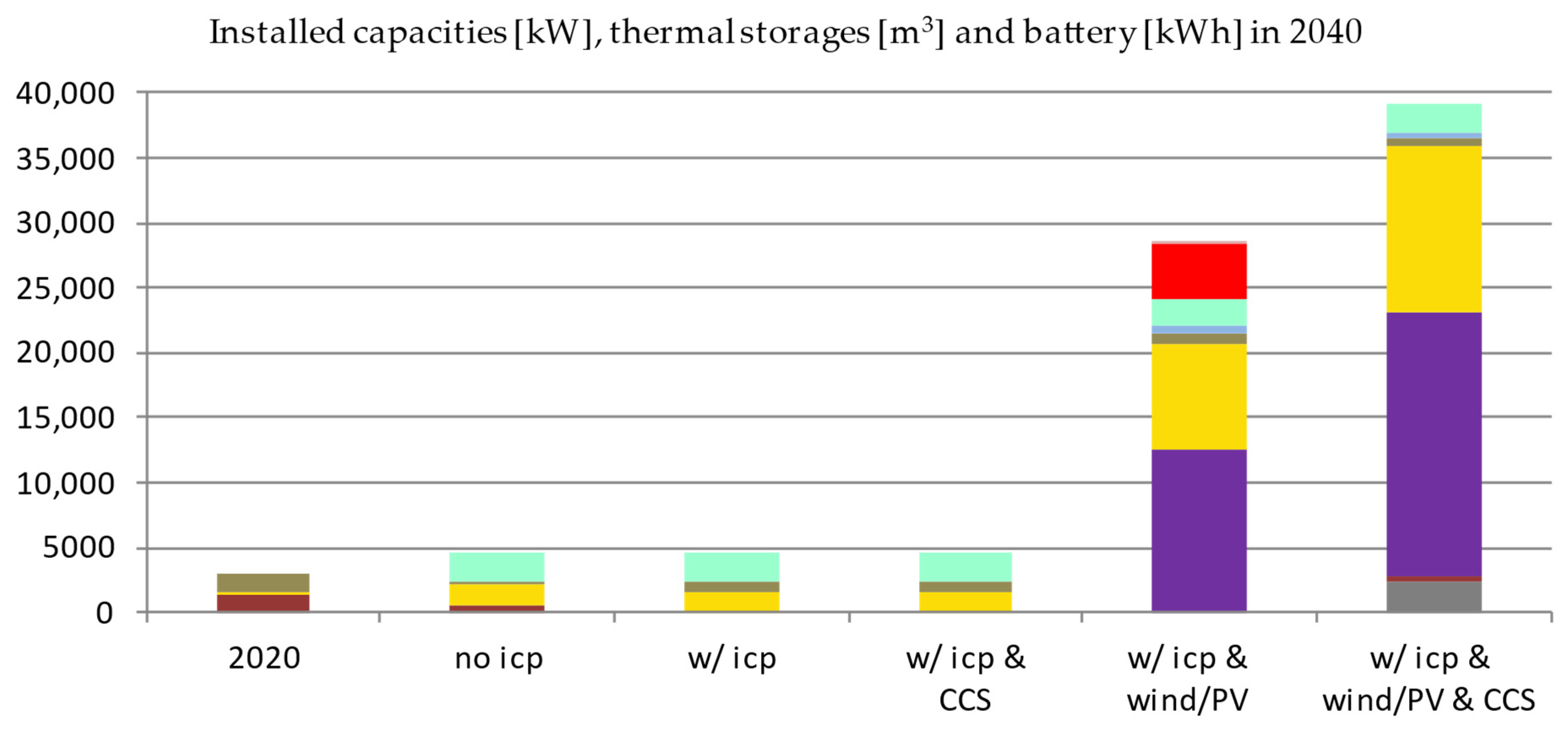 Energies 14 04094 g005 550