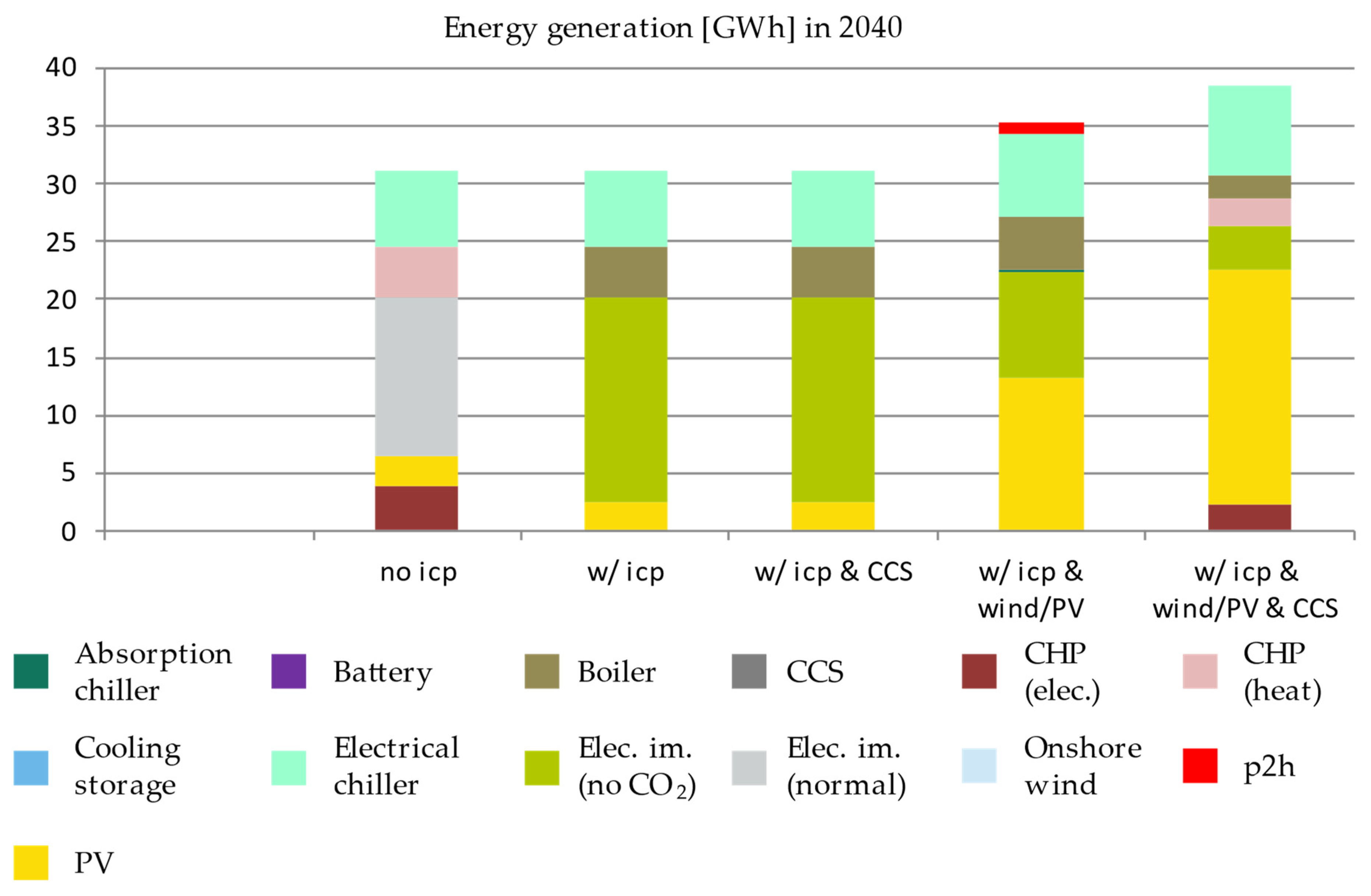 Energies 14 04094 g006 550