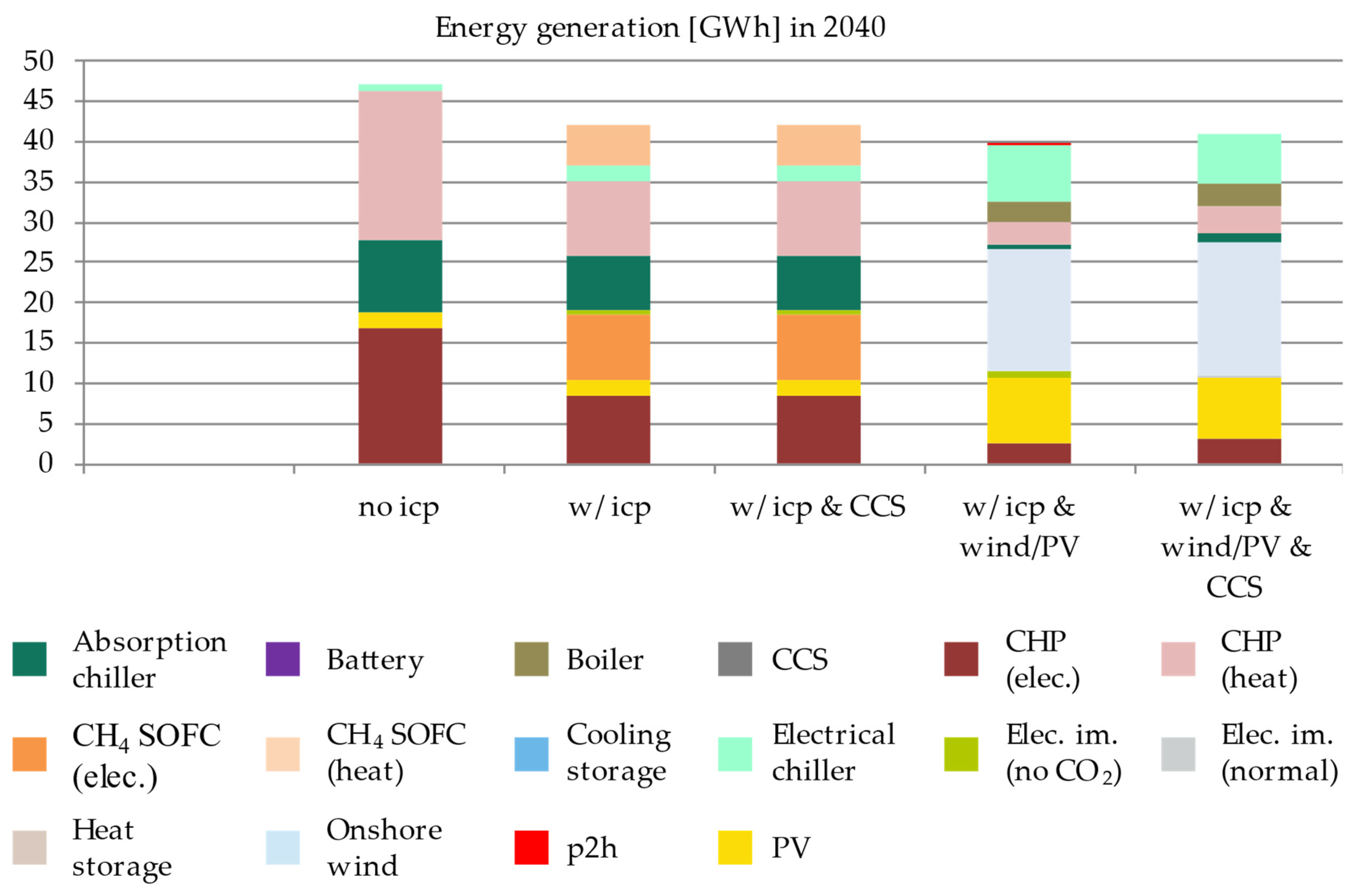 Energies 14 04094 g008 550