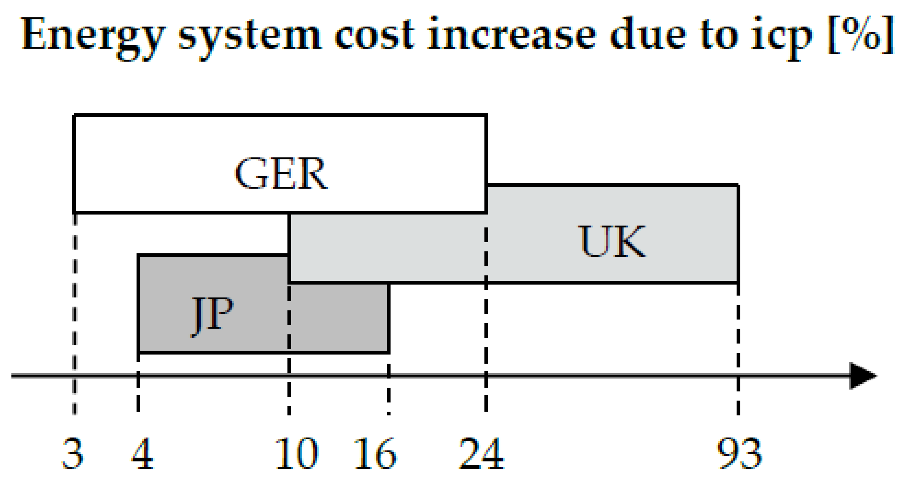 Energies 14 04094 g009 550
