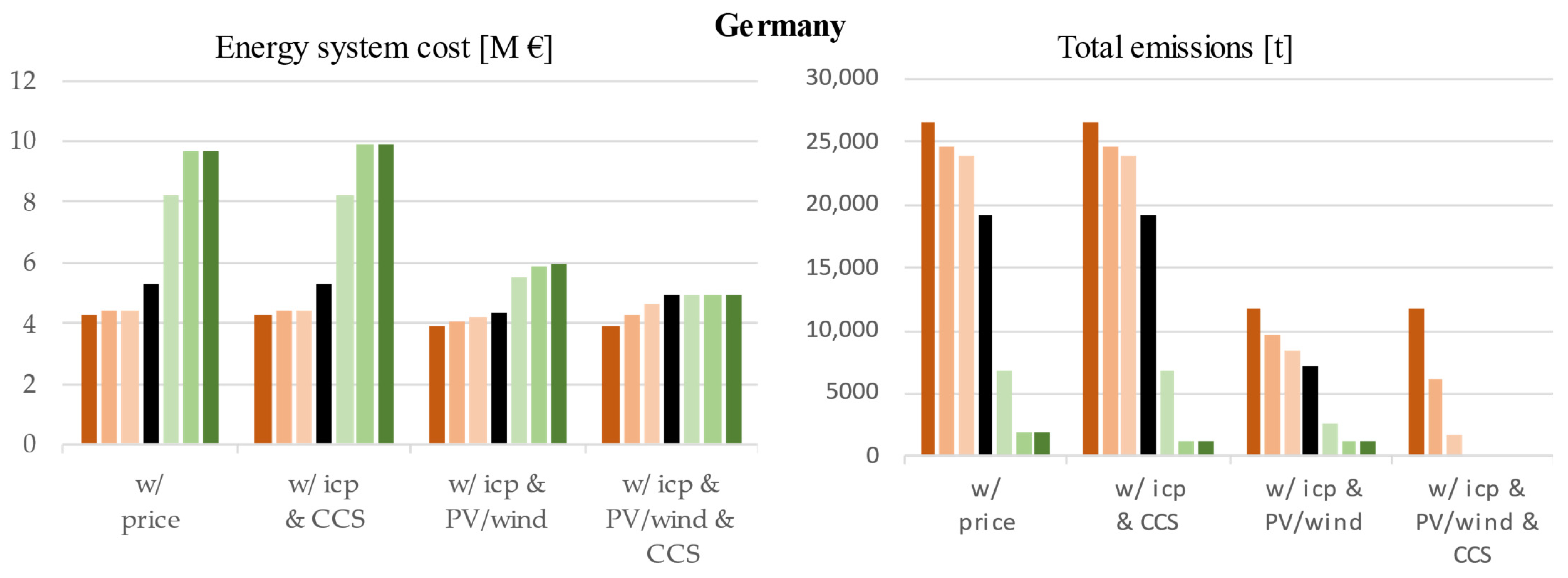 Energies 14 04094 g011 550