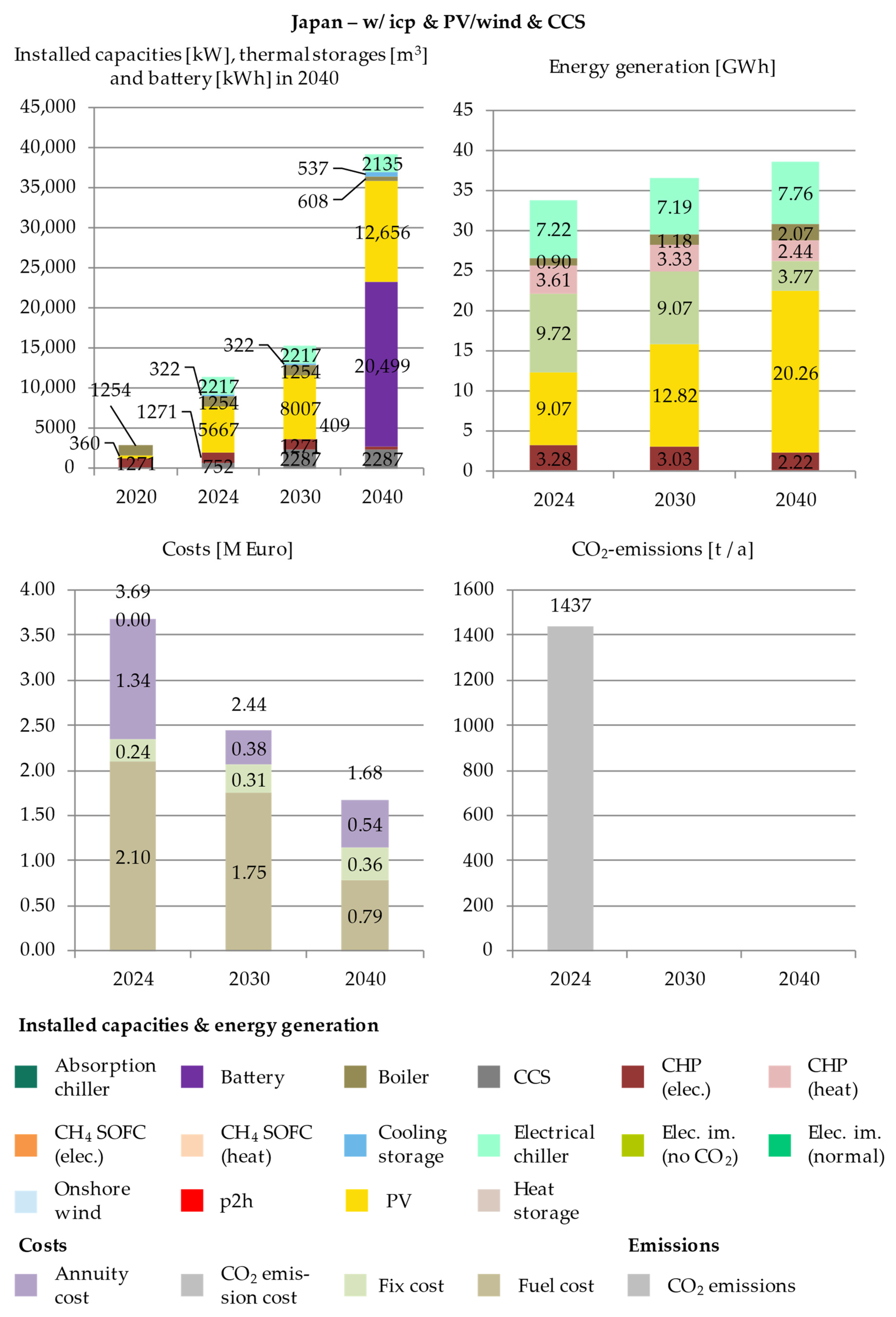 Energies 14 04094 g0a10 550