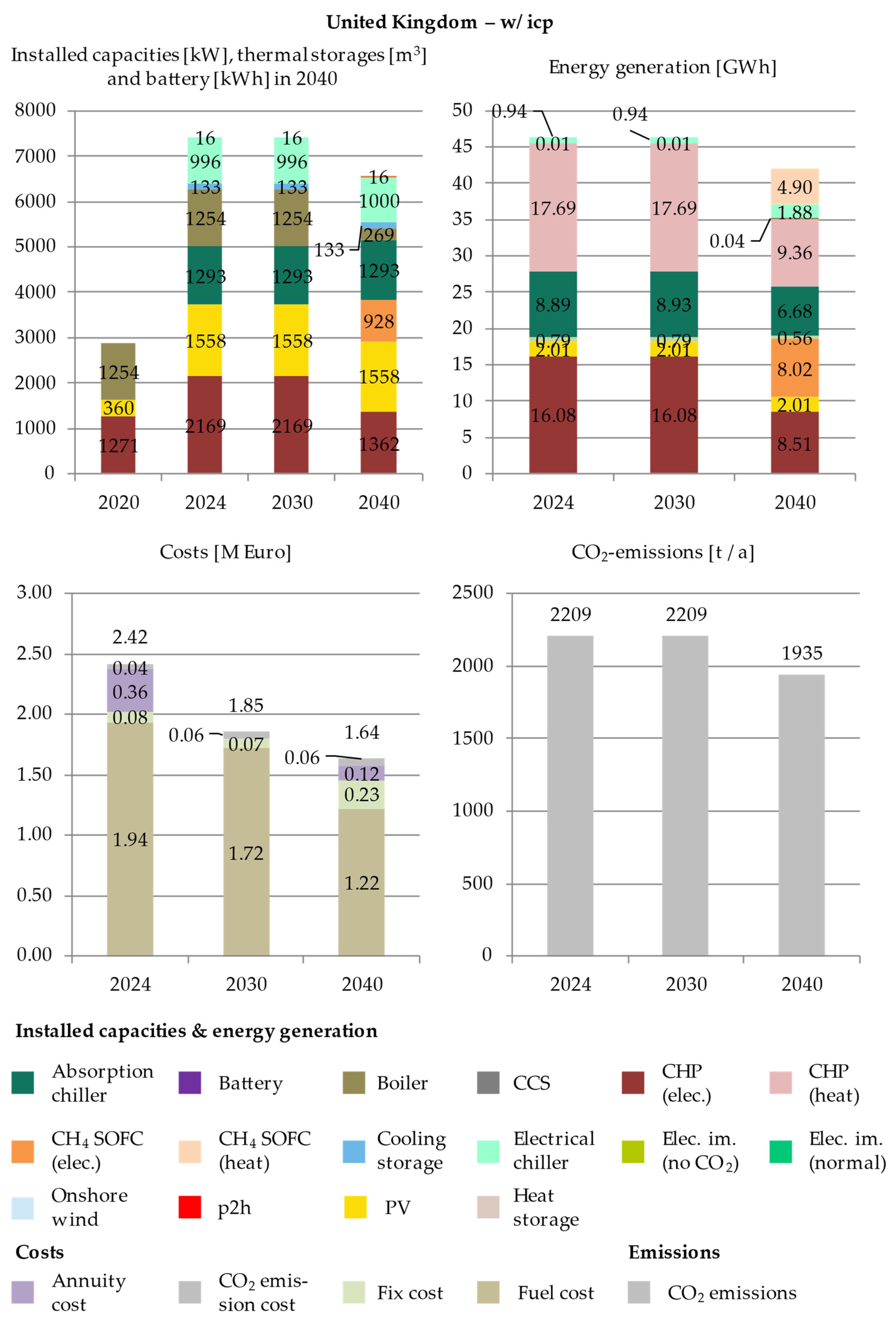 Energies 14 04094 g0a12 550