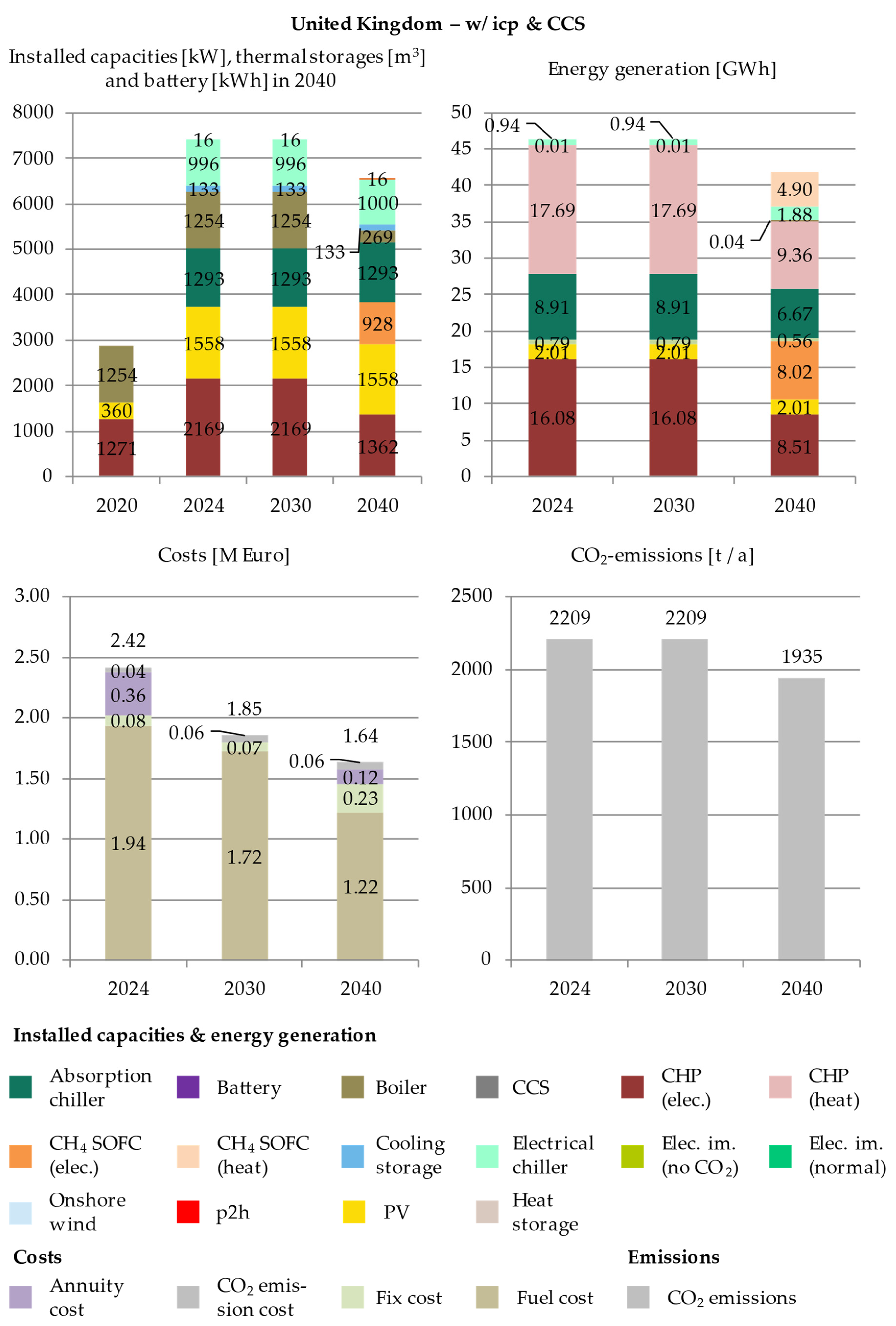 Energies 14 04094 g0a13 550