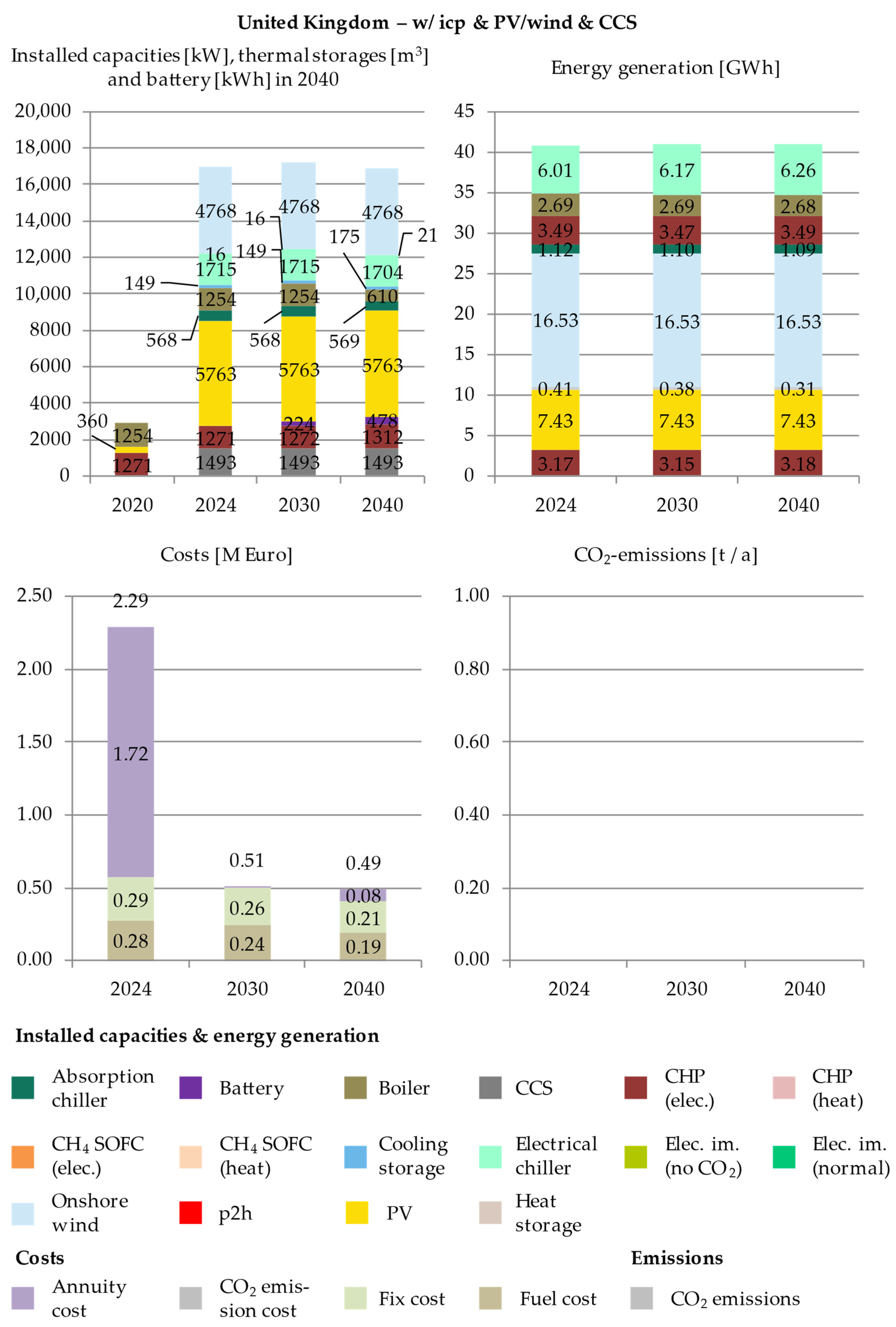 Energies 14 04094 g0a15 550