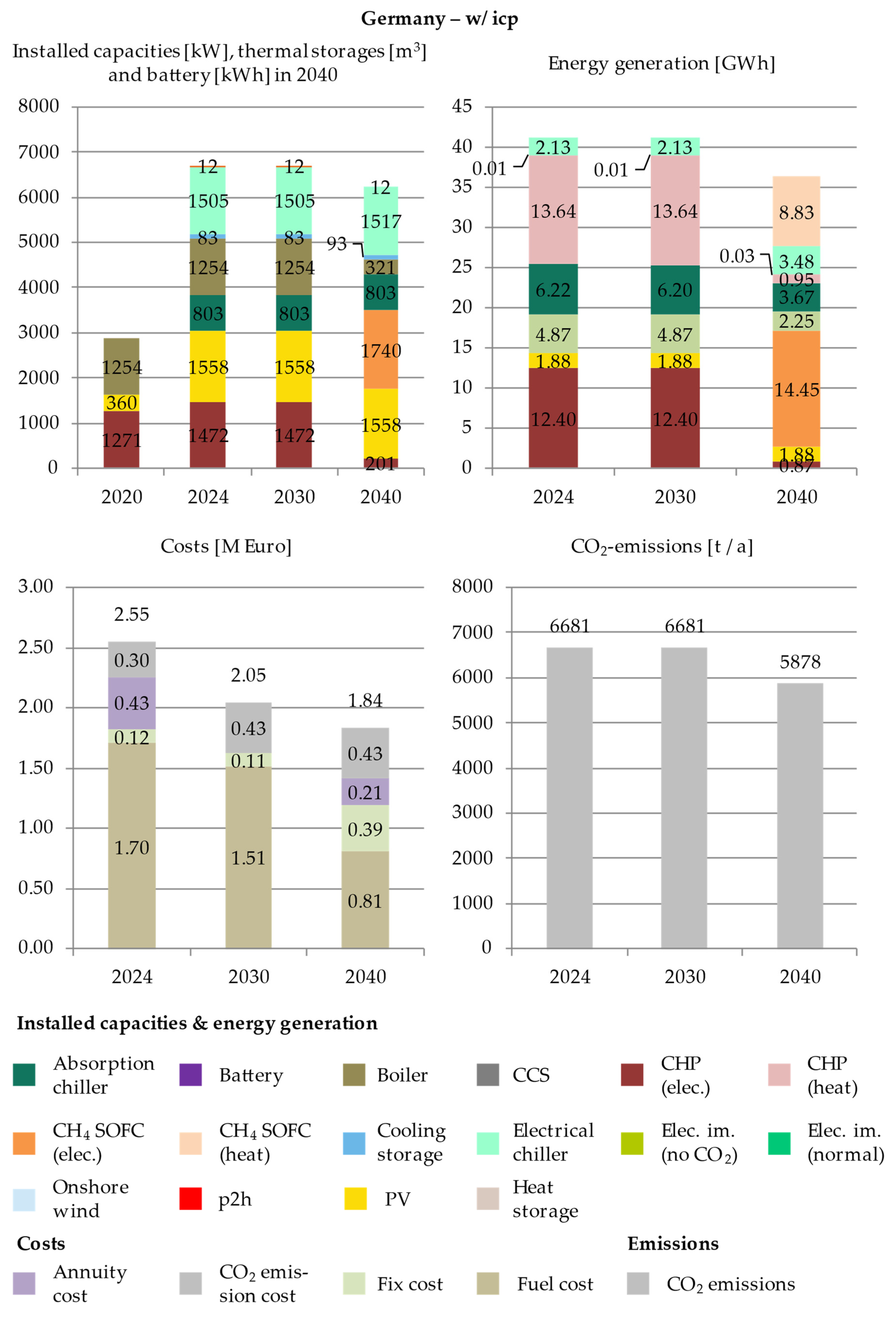 Energies 14 04094 g0a2 550