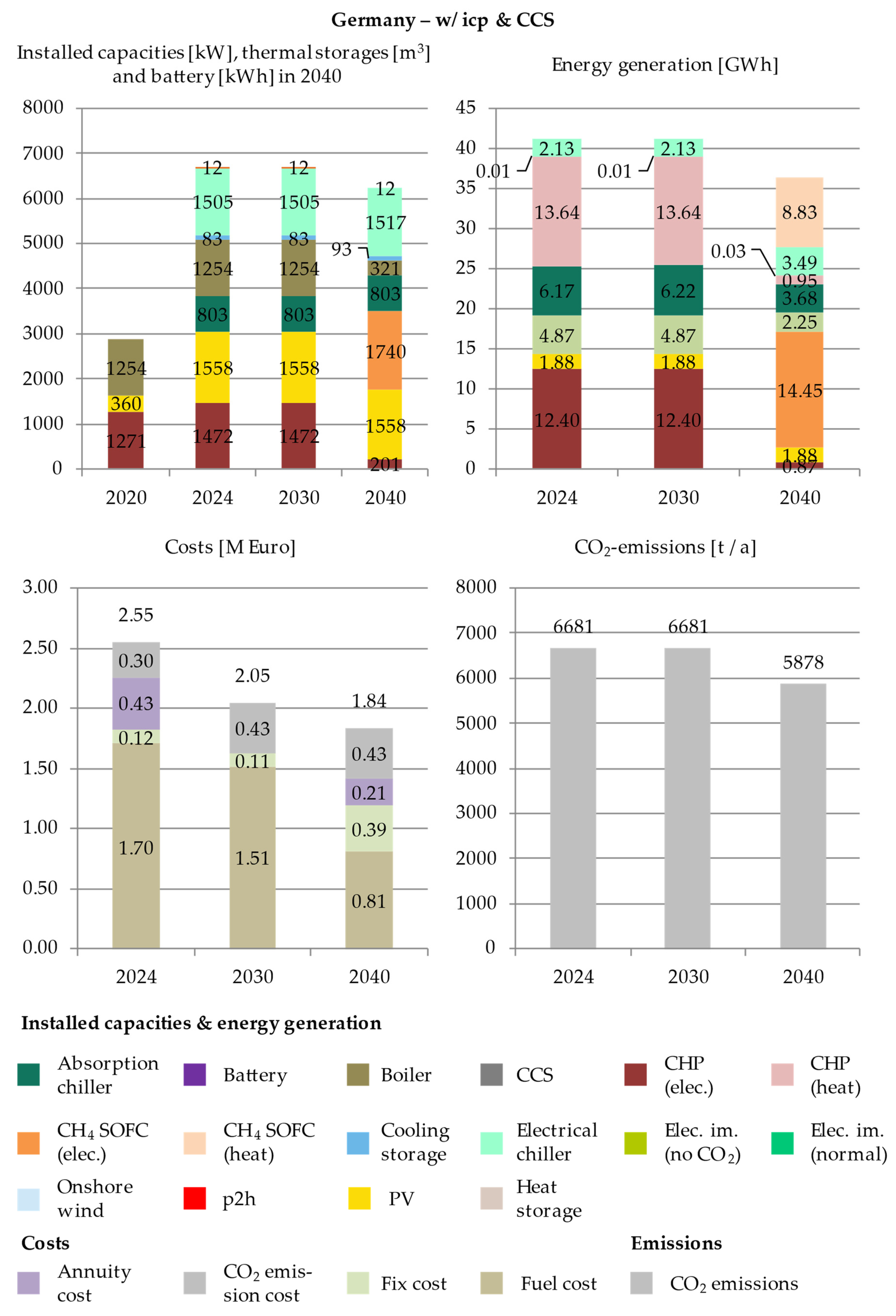 Energies 14 04094 g0a3 550