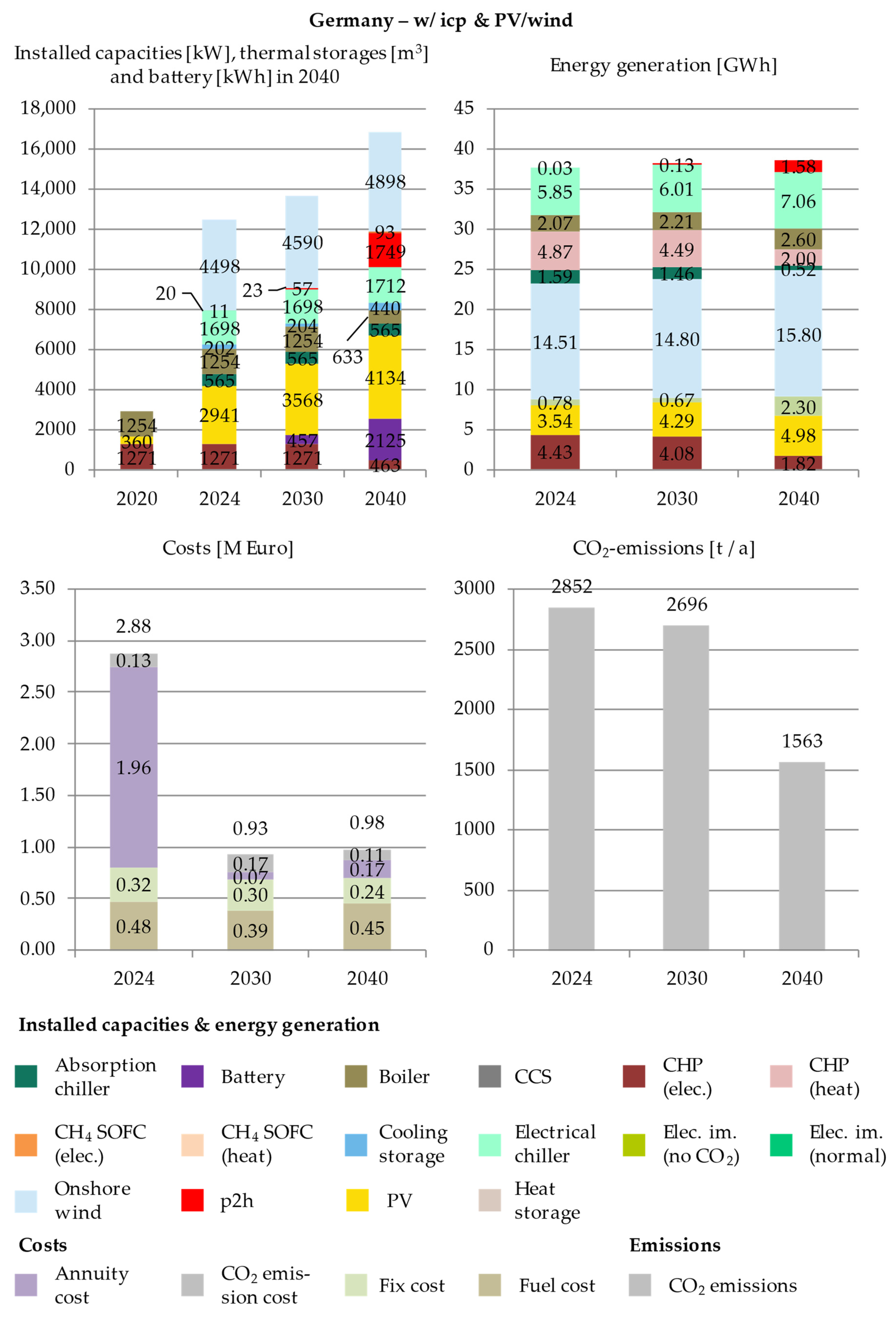 Energies 14 04094 g0a4 550