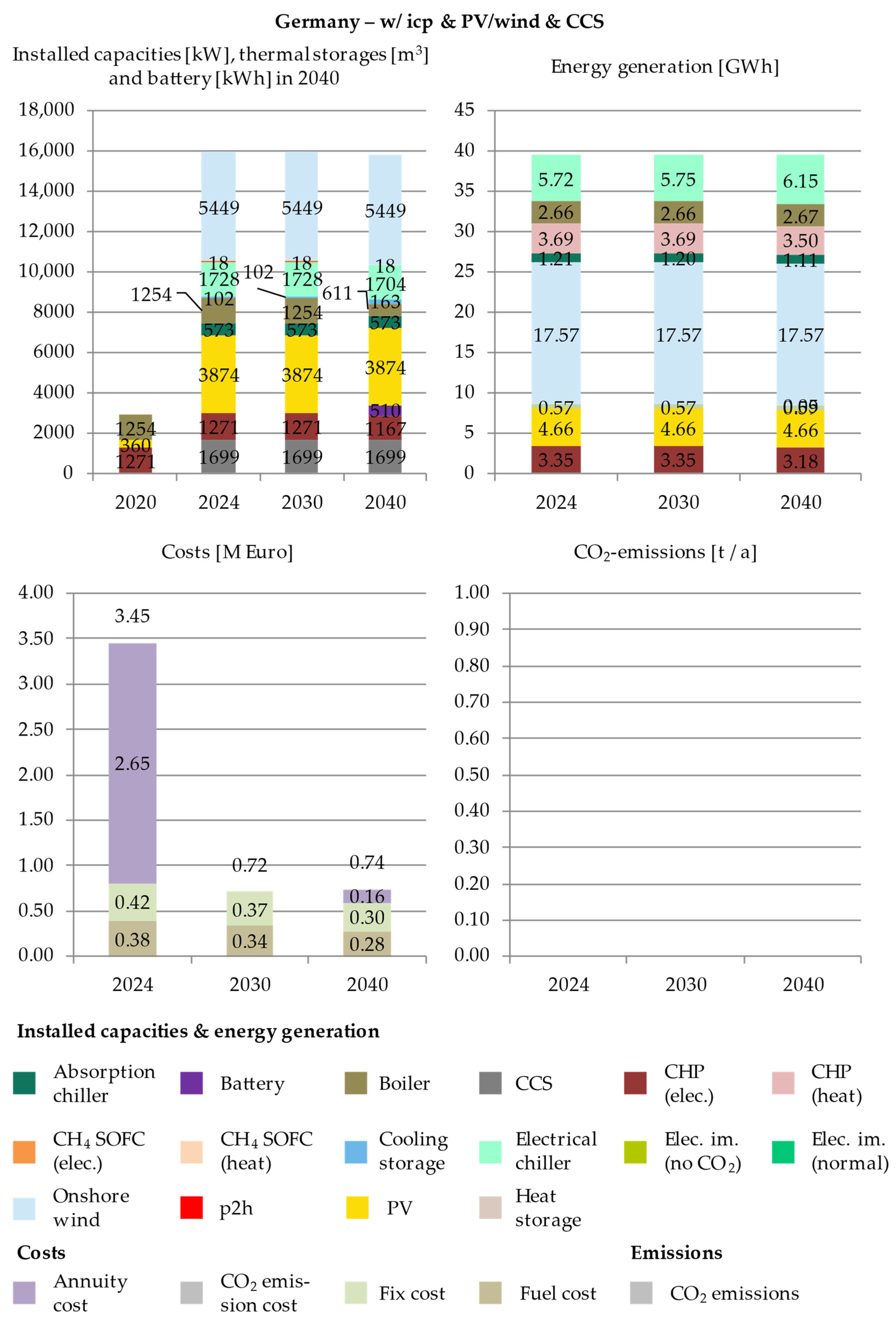 Energies 14 04094 g0a5 550