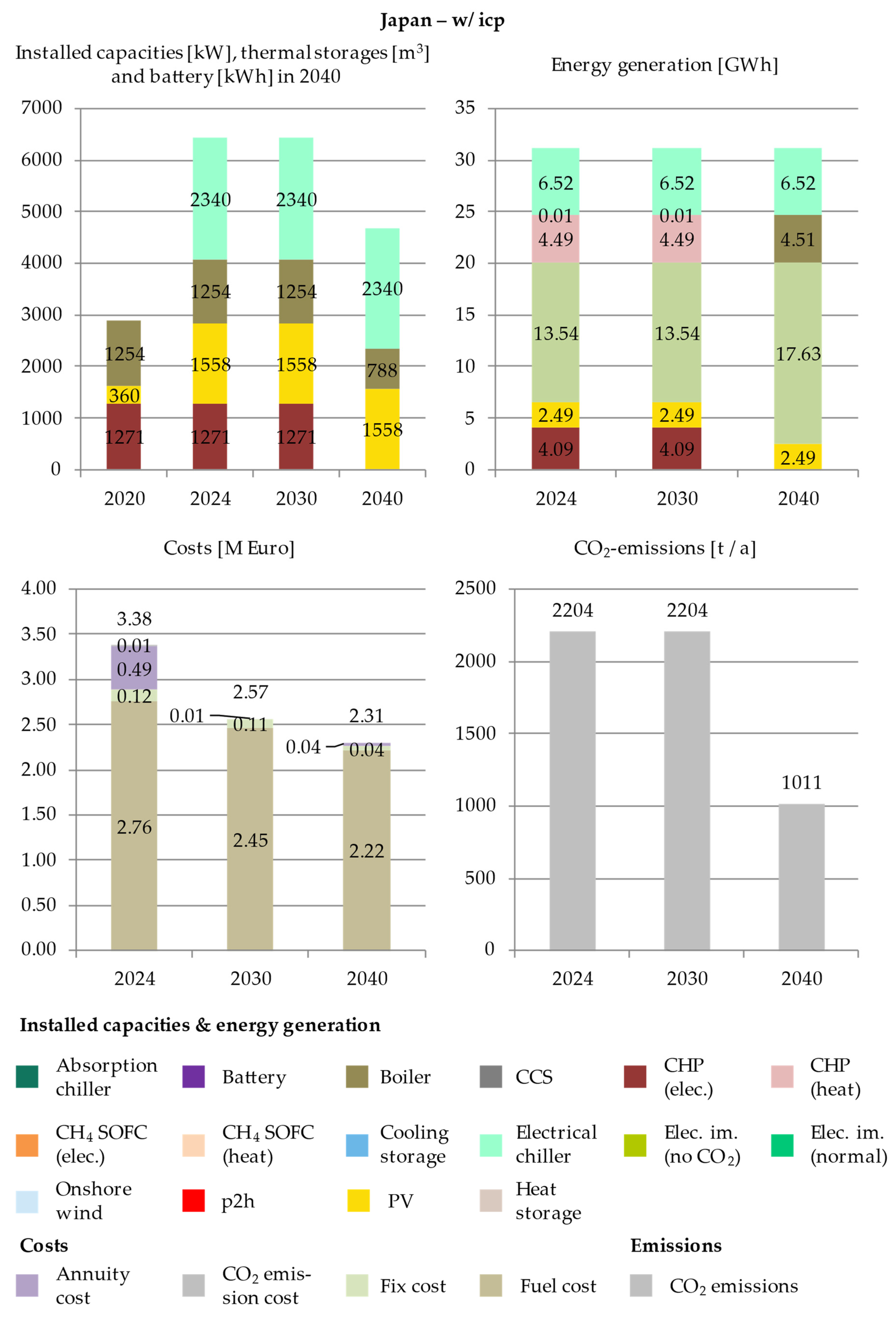 Energies 14 04094 g0a7 550