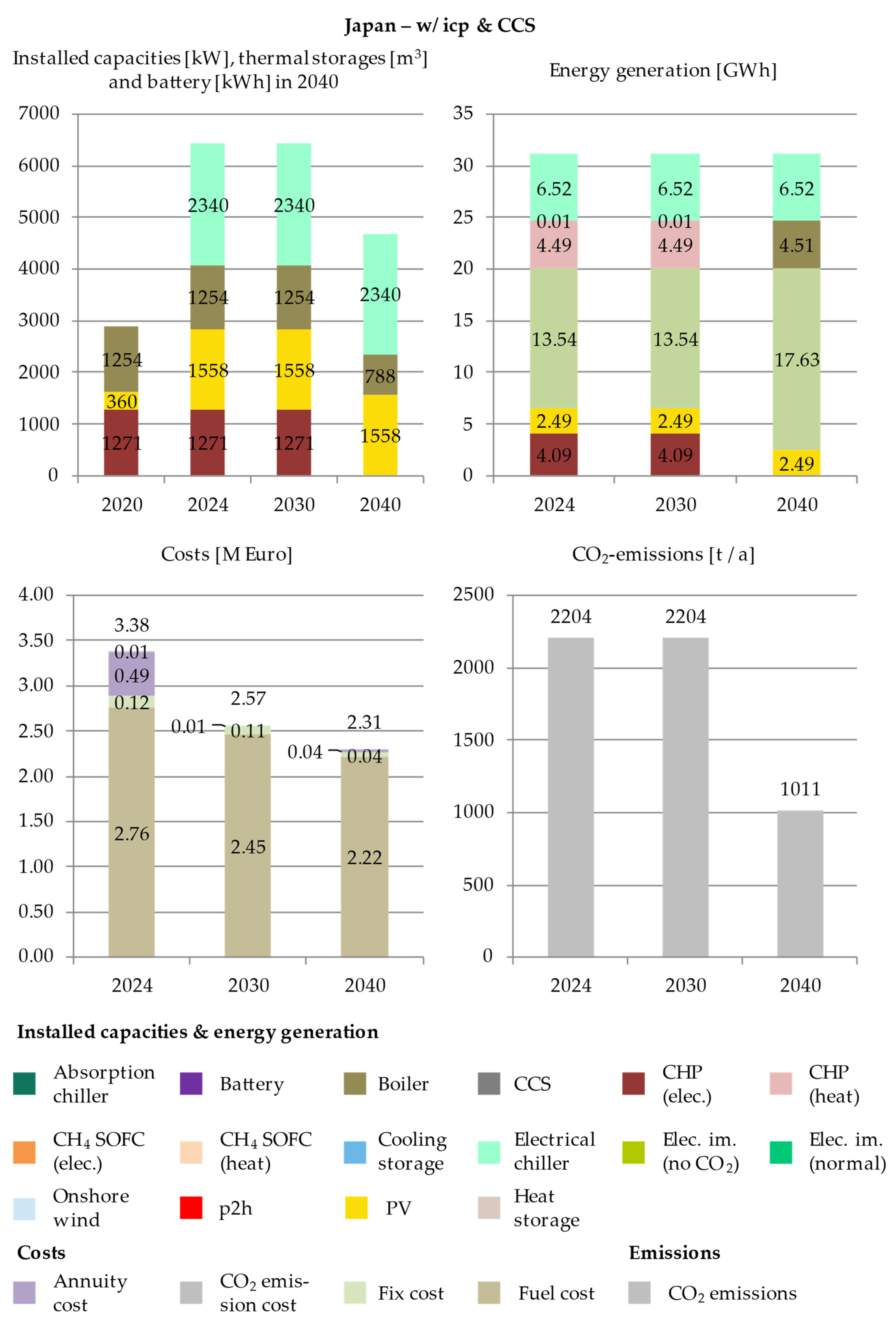 Energies 14 04094 g0a8 550