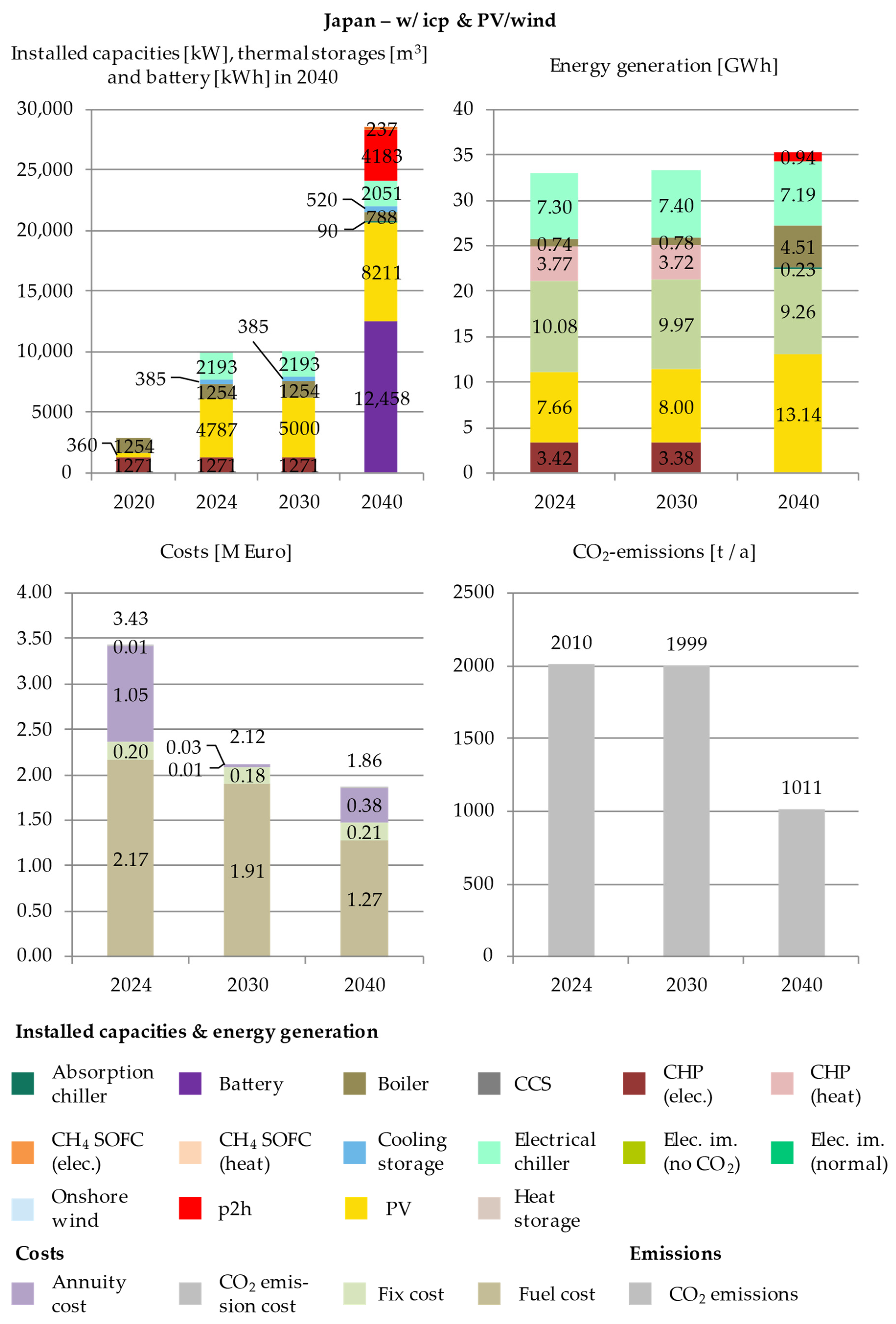 Energies 14 04094 g0a9 550