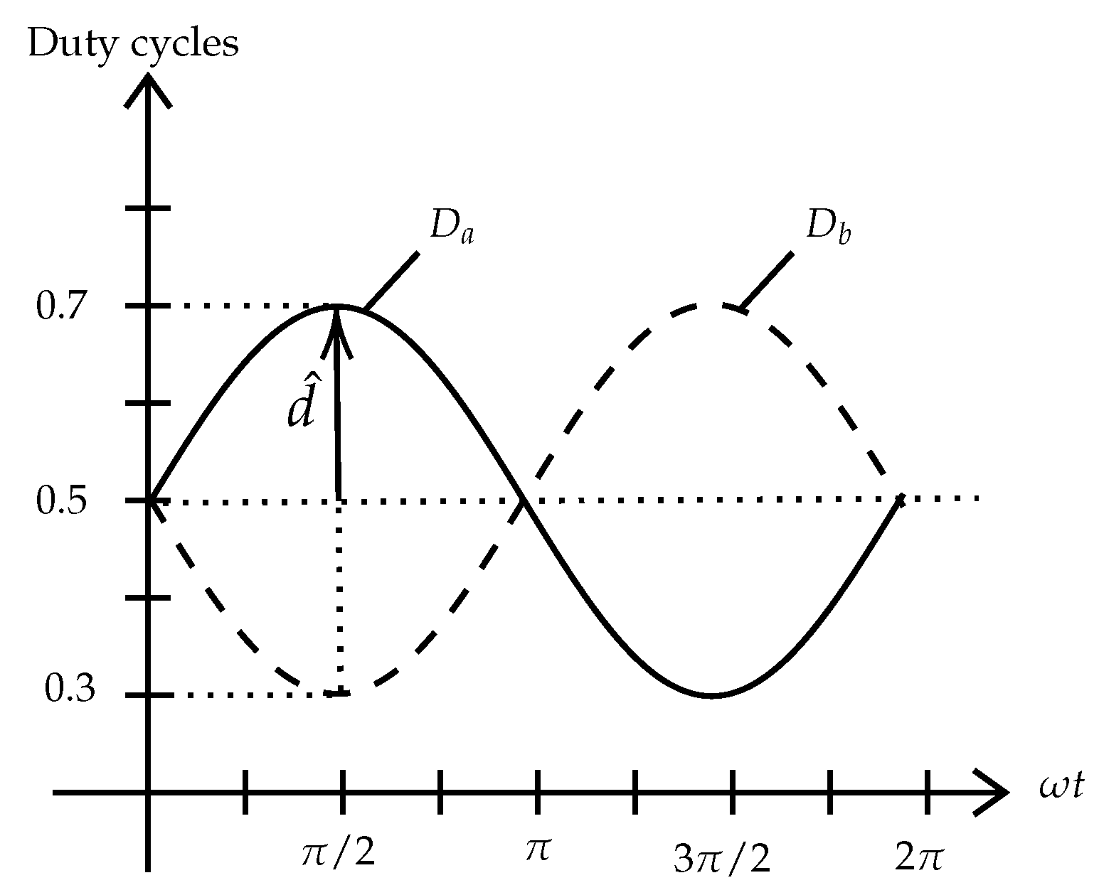 Energies 14 04098 g003