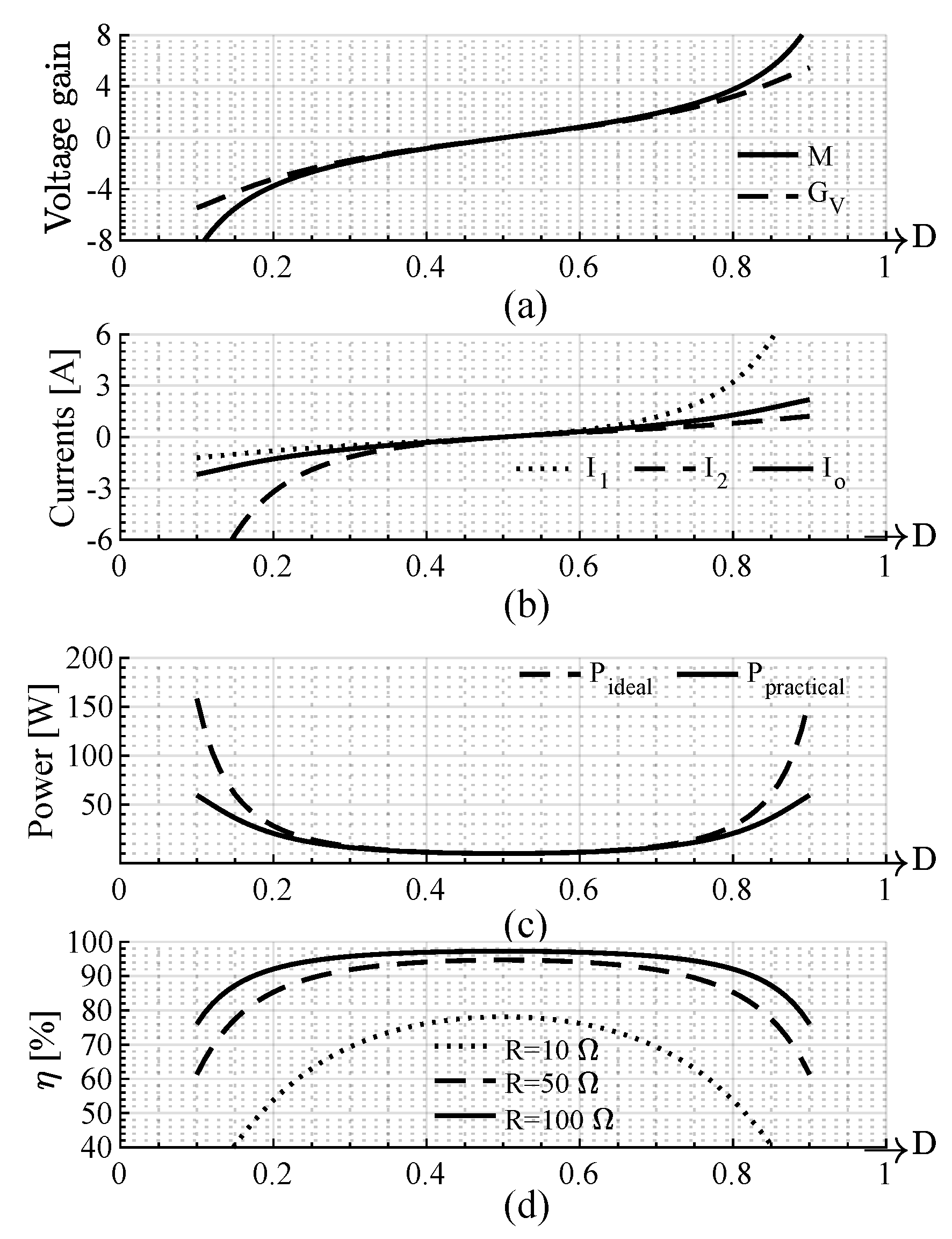 Energies 14 04098 g006