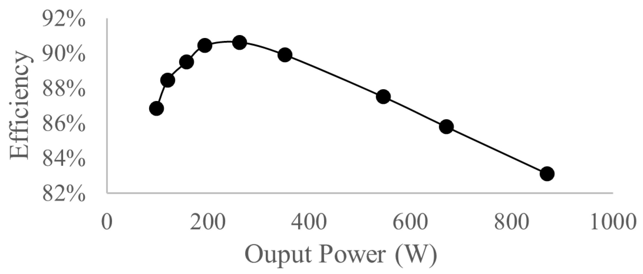 Energies 14 04098 g033