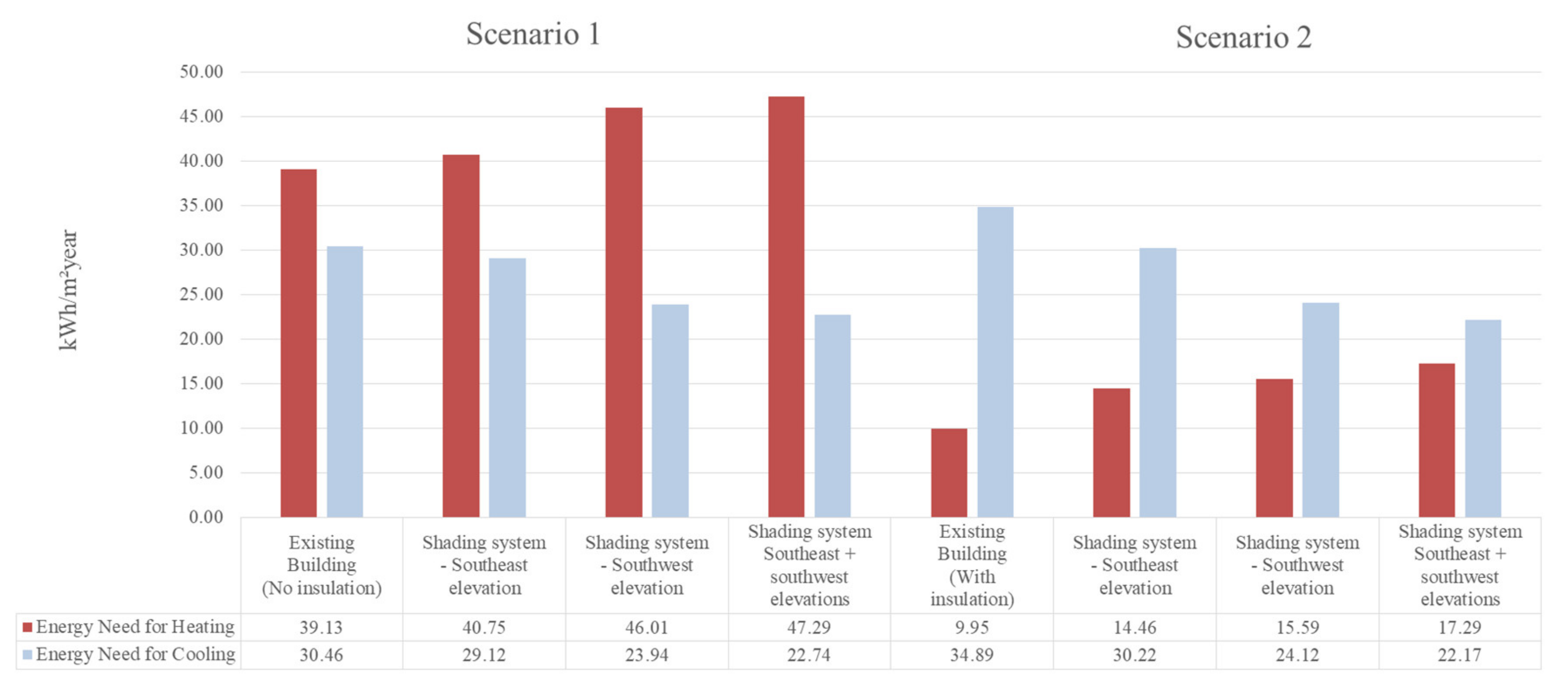 Energies 14 04100 g008 Energies 14 04100 g008