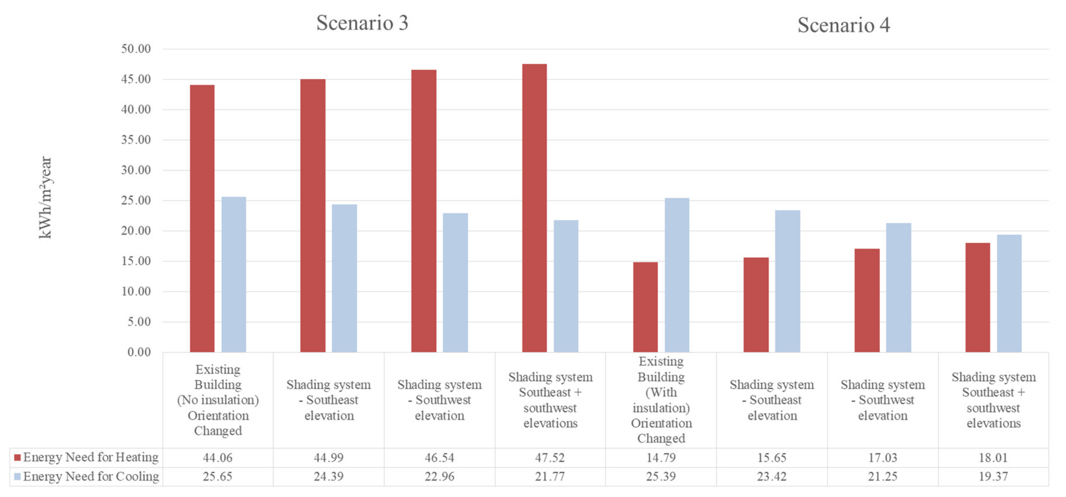 Energies 14 04100 g009 Energies 14 04100 g009