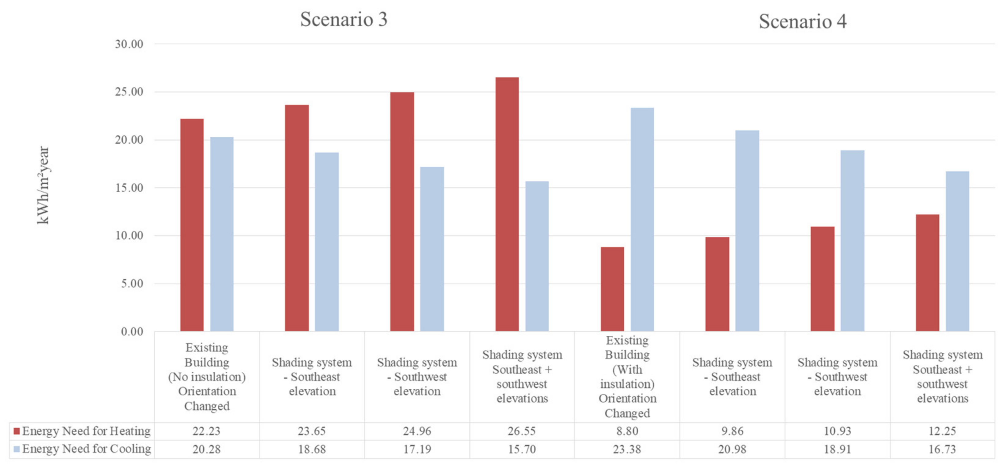 Energies 14 04100 g012 Energies 14 04100 g012