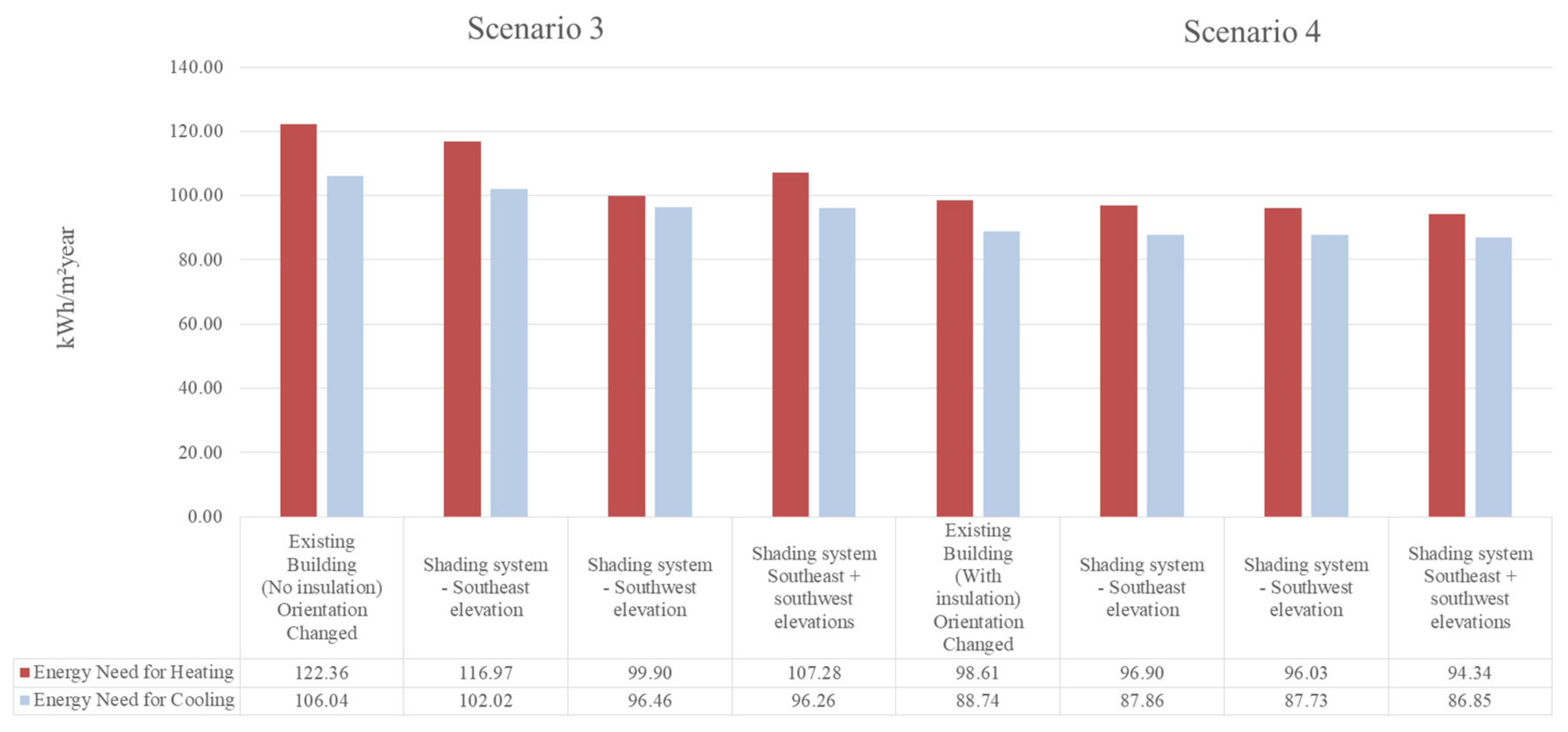 Energies 14 04100 g015 Energies 14 04100 g015