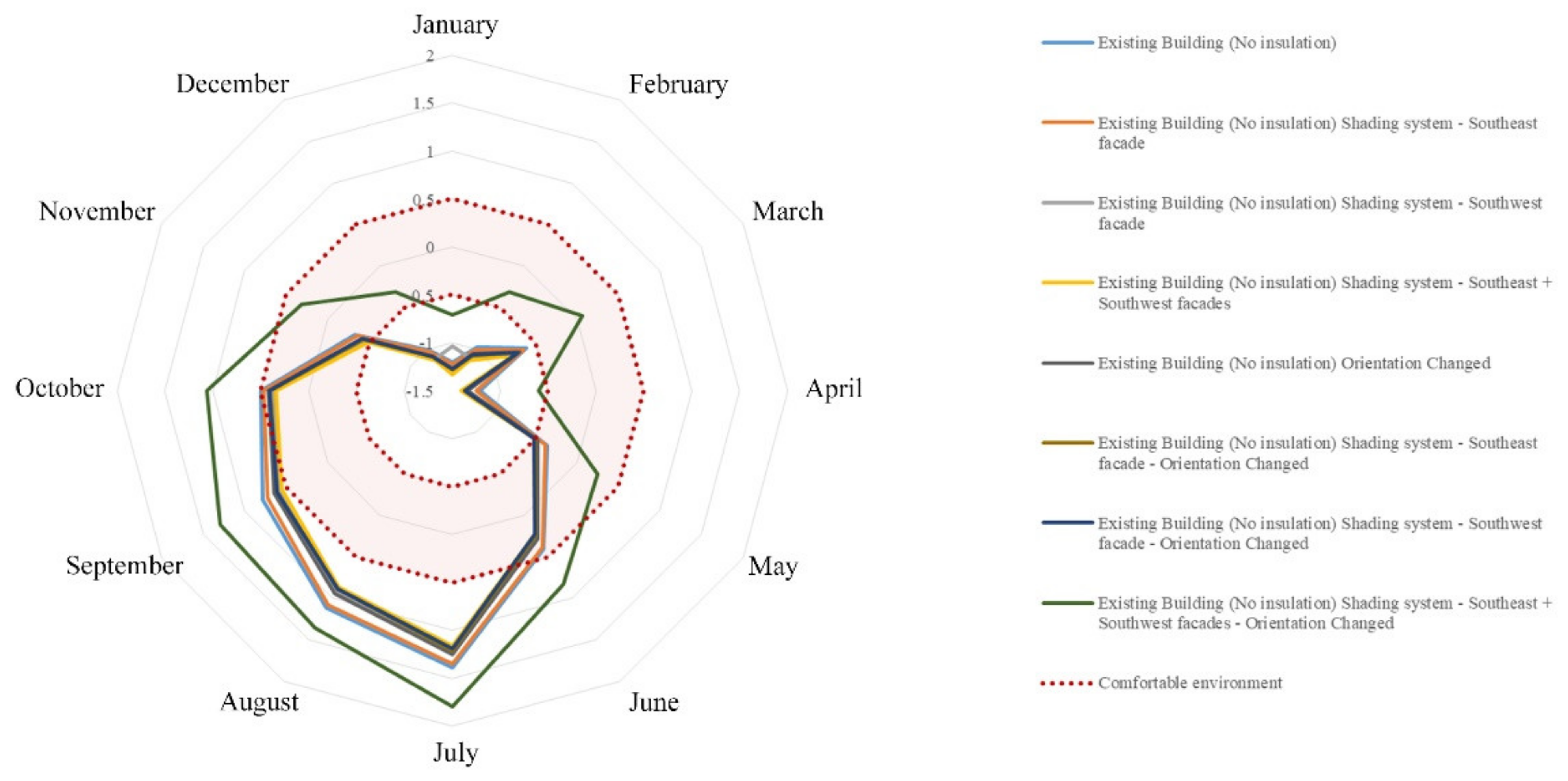 Energies 14 04100 g018 Energies 14 04100 g018