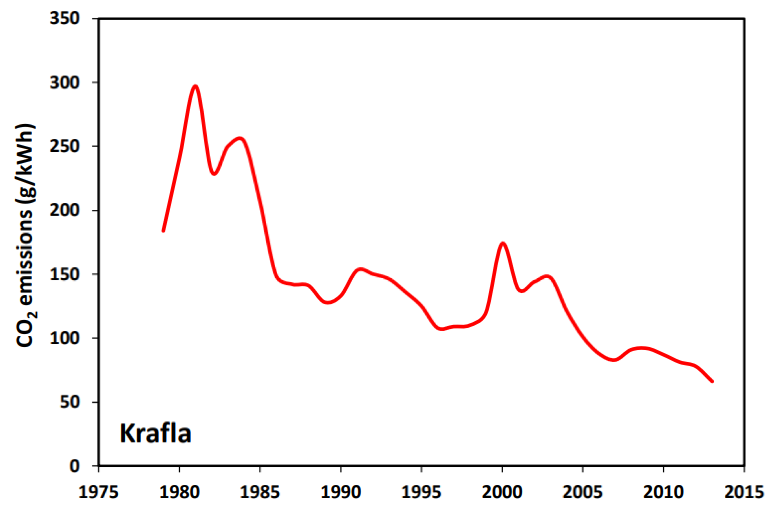 Energies 14 04101 g001