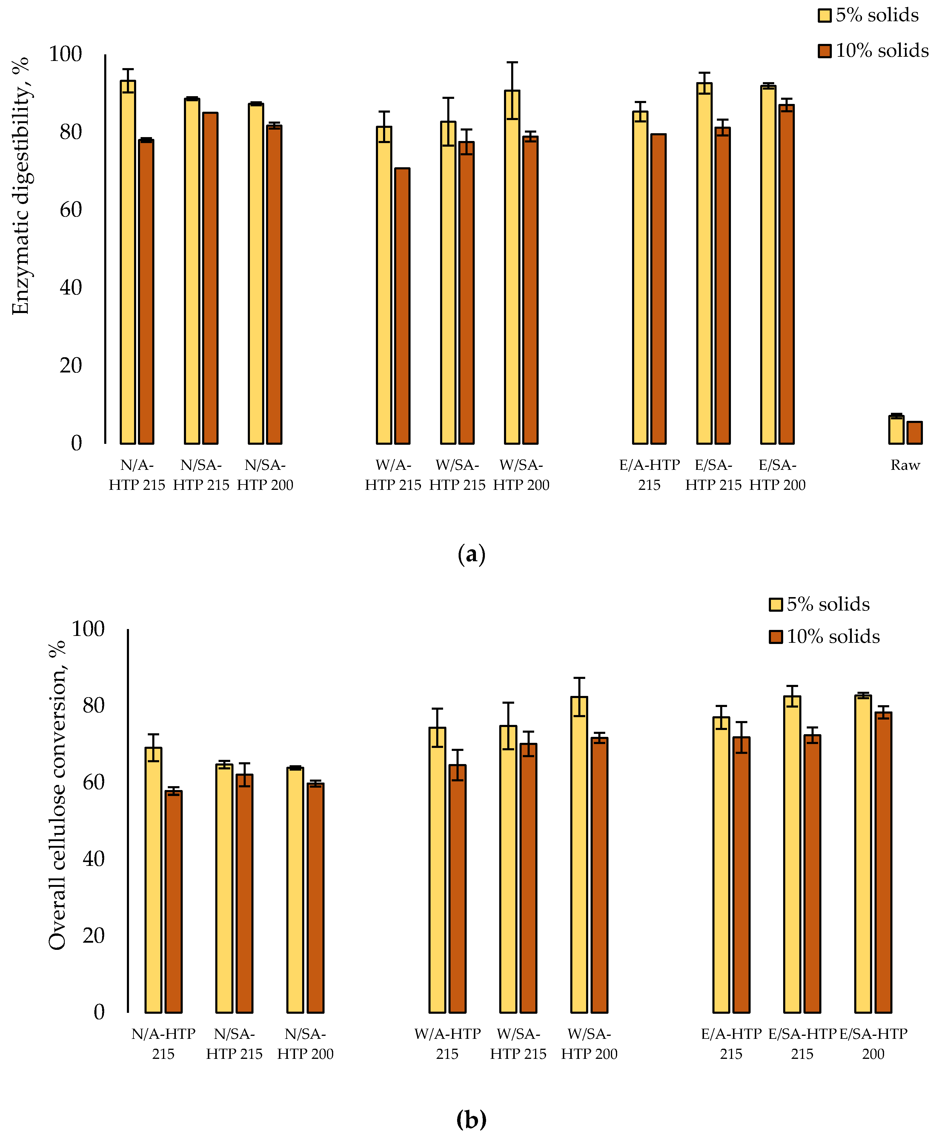 Energies 14 04102 g003