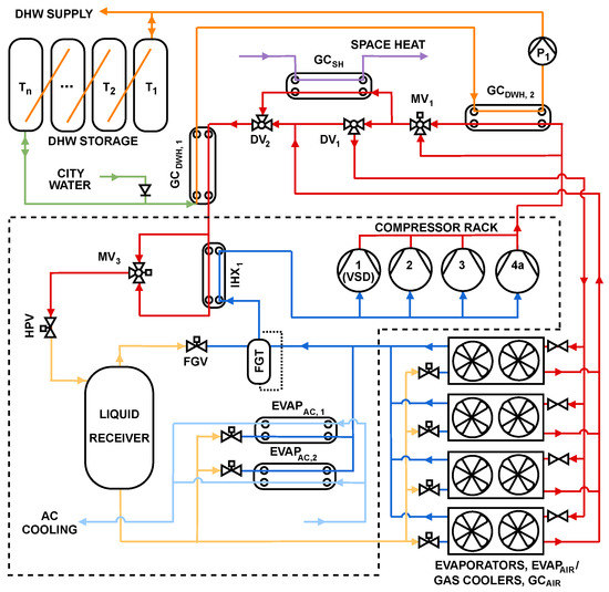 Evaluating Air Compressor Cooling and Heat Recovery Part 2