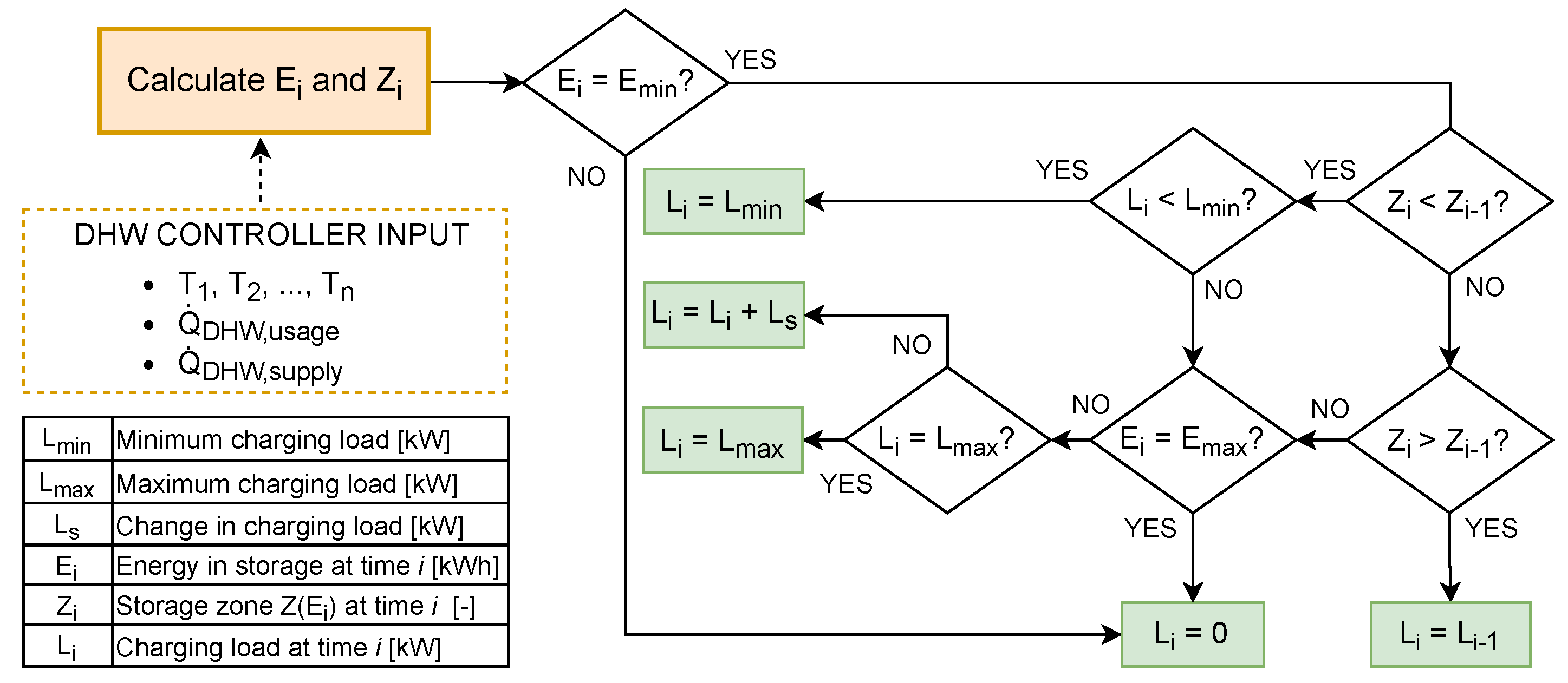 Energies 14 04103 g004