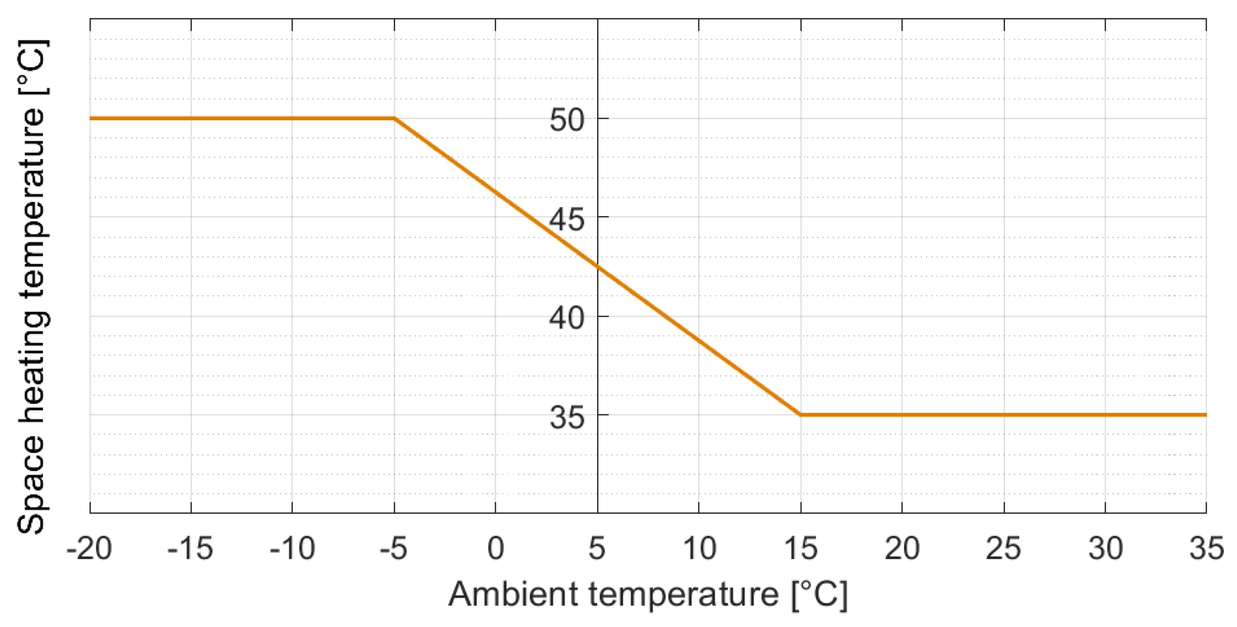 Energies 14 04103 g005