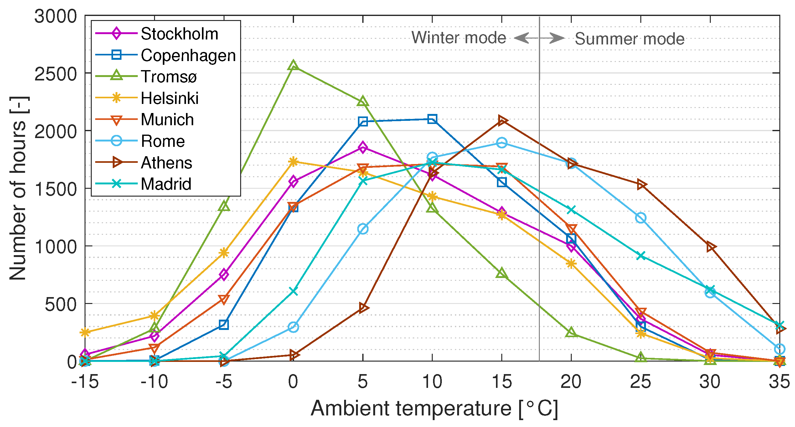 Energies 14 04103 g006
