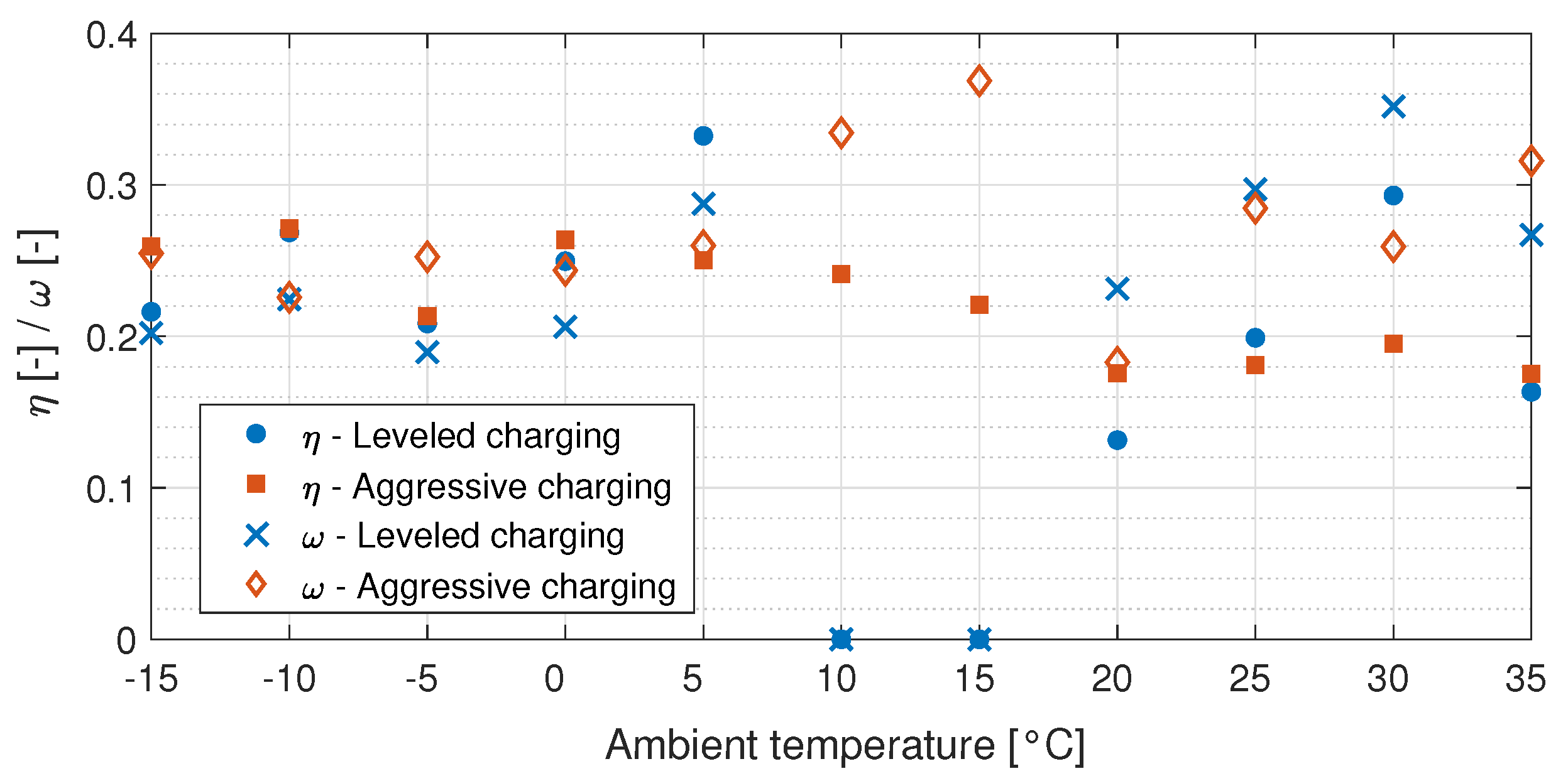 Energies 14 04103 g010