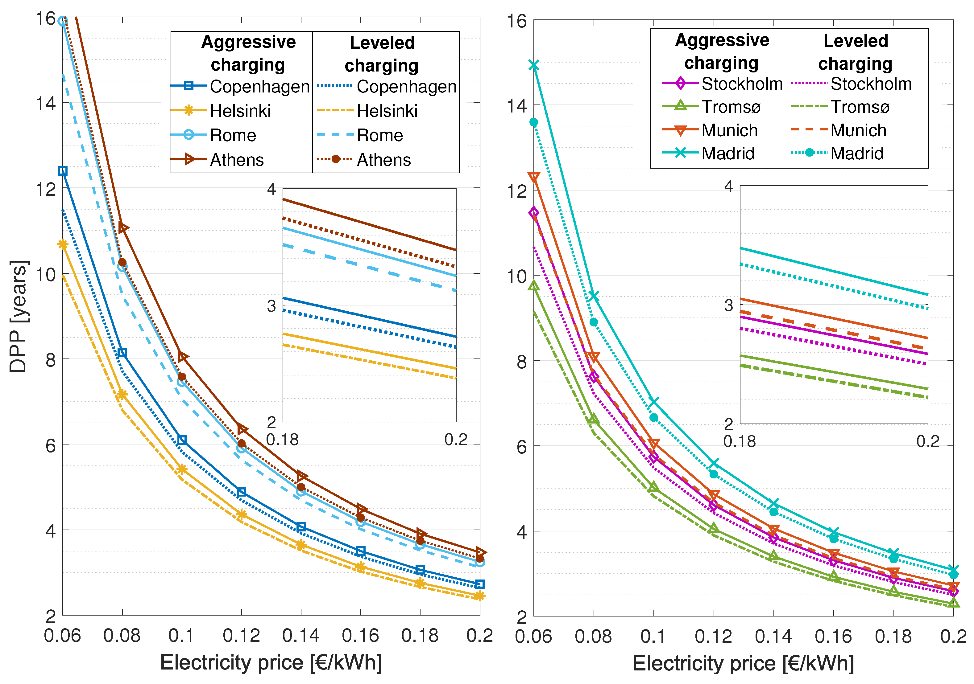 Energies 14 04103 g012