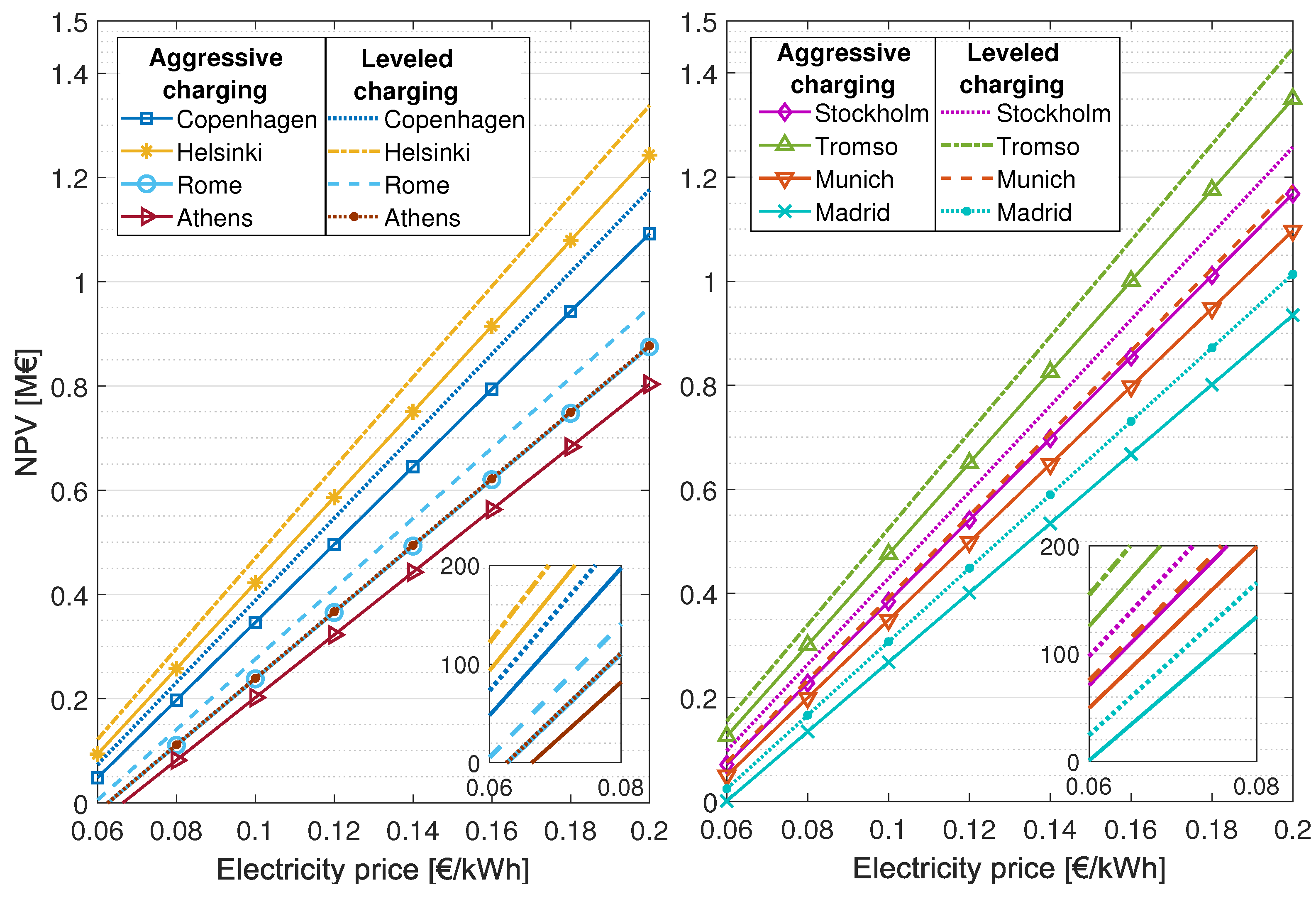 Energies 14 04103 g013