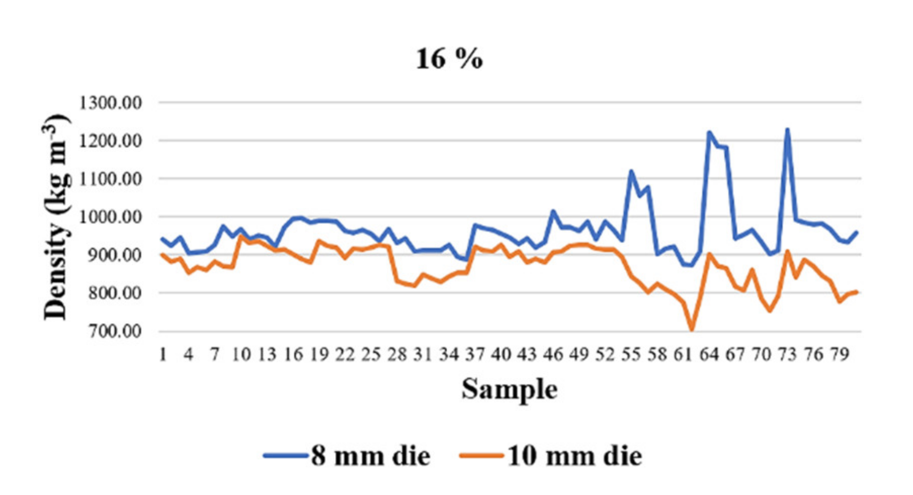 Energies 14 04104 g009b