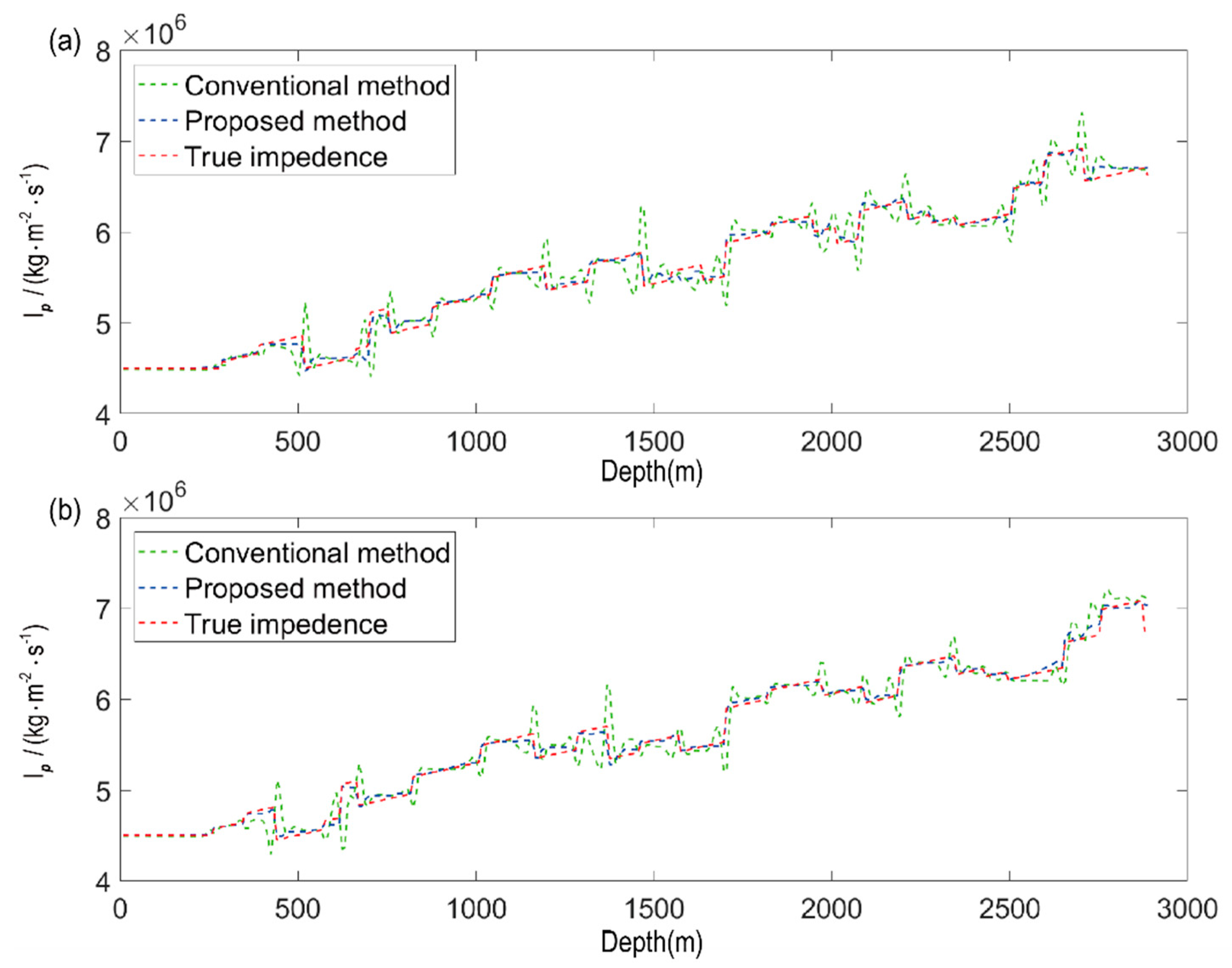 Energies 14 04105 g007