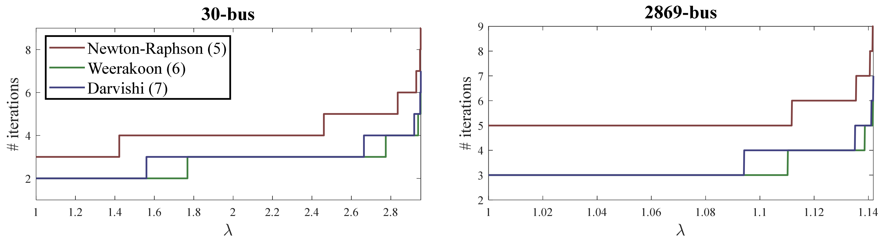 Energies 14 04108 g005