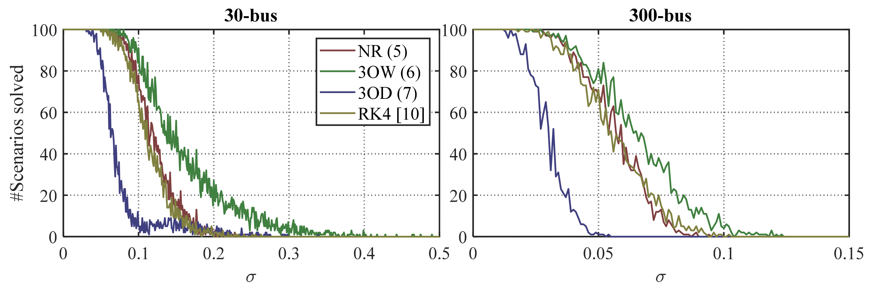 Energies 14 04108 g007