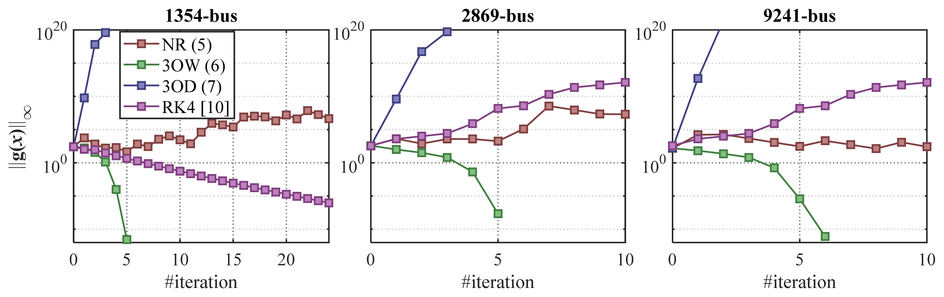 Energies 14 04108 g008