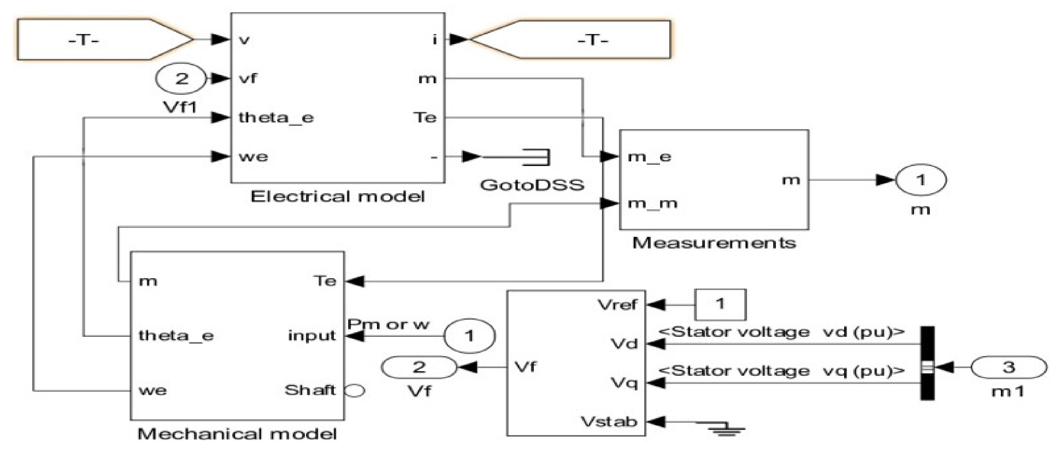 Energies 14 04111 g004