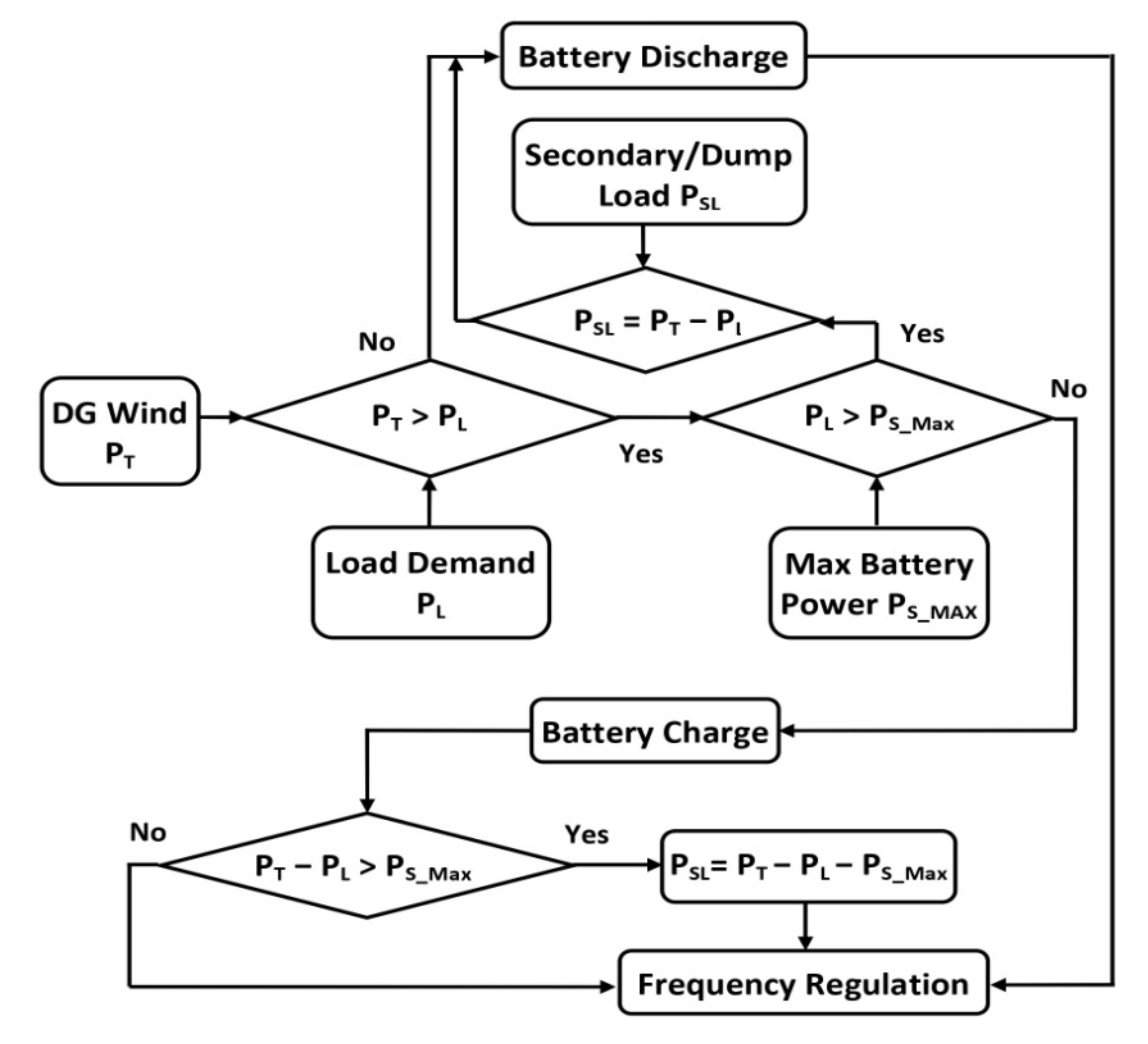 Energies 14 04111 g005