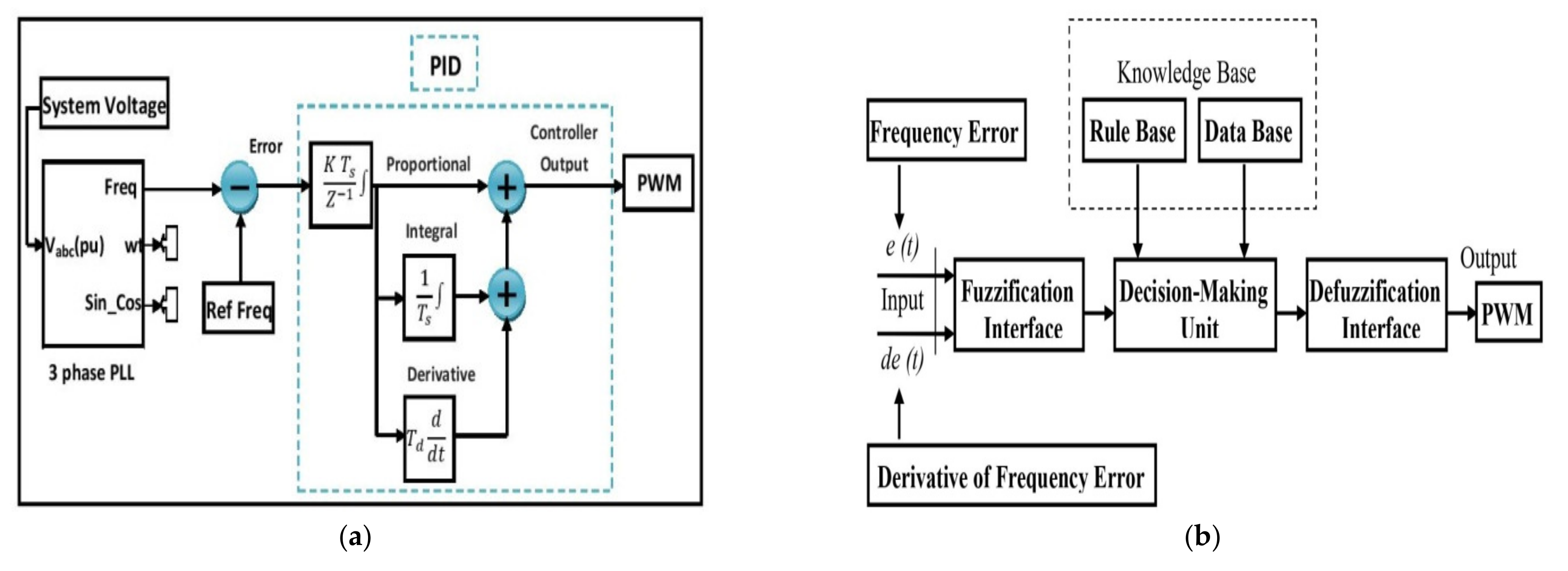 Energies 14 04111 g007