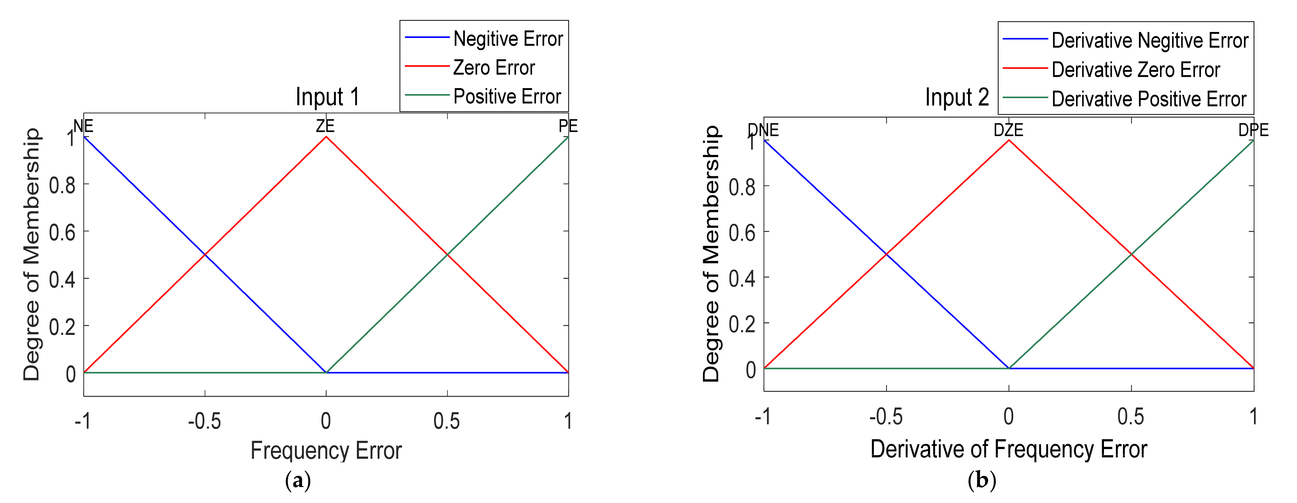 Energies 14 04111 g009