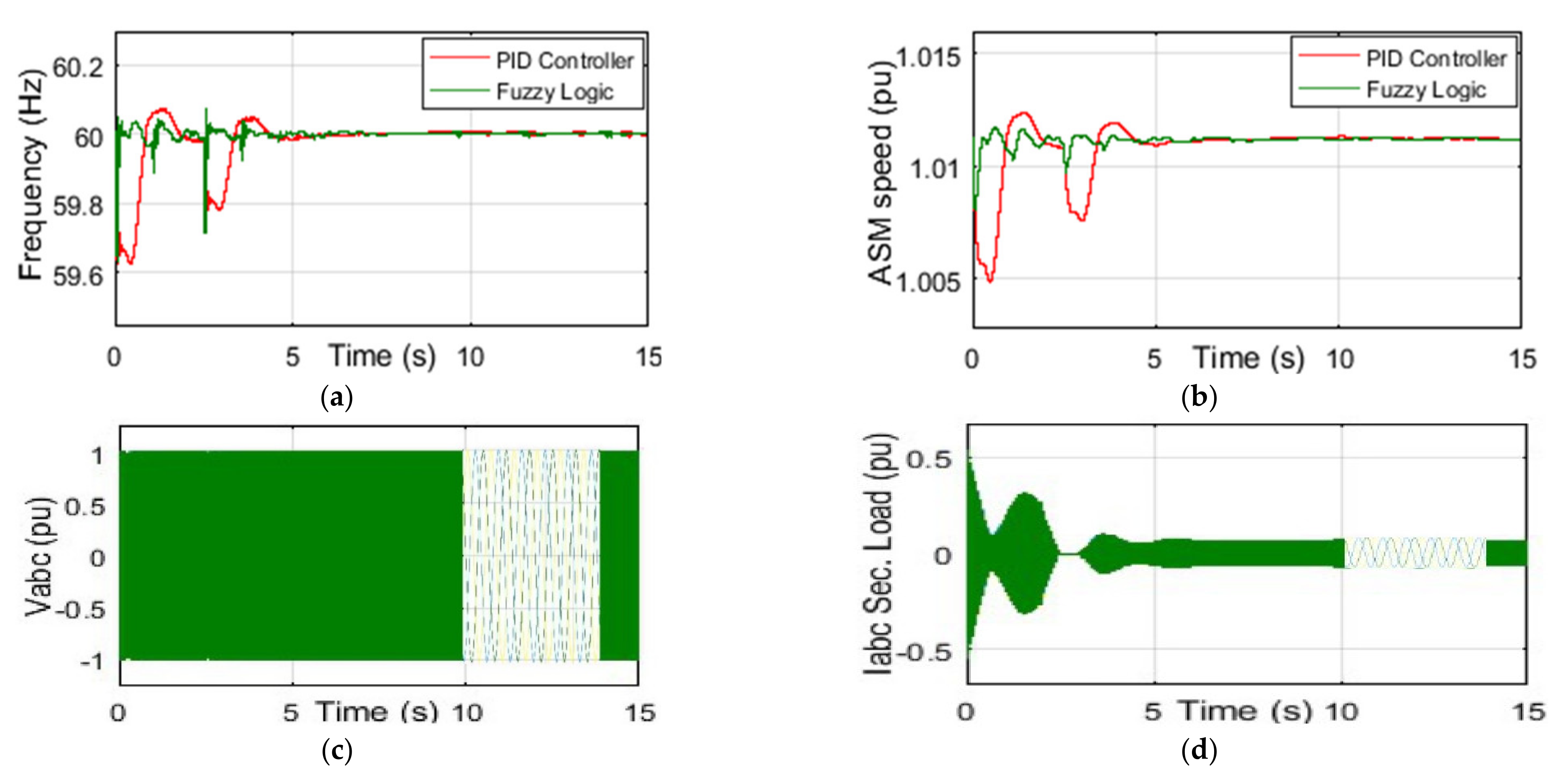 Energies 14 04111 g012