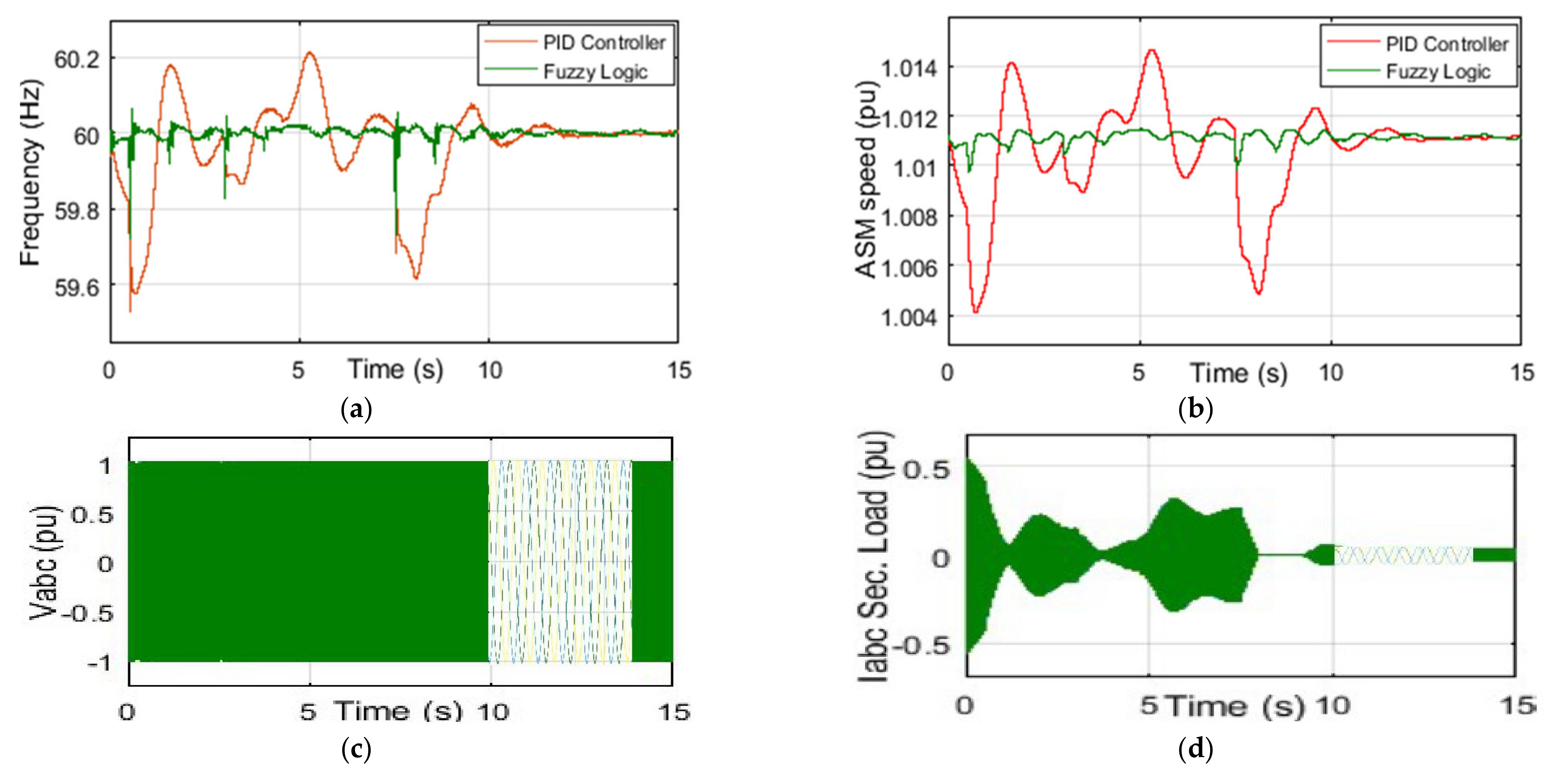 Energies 14 04111 g015