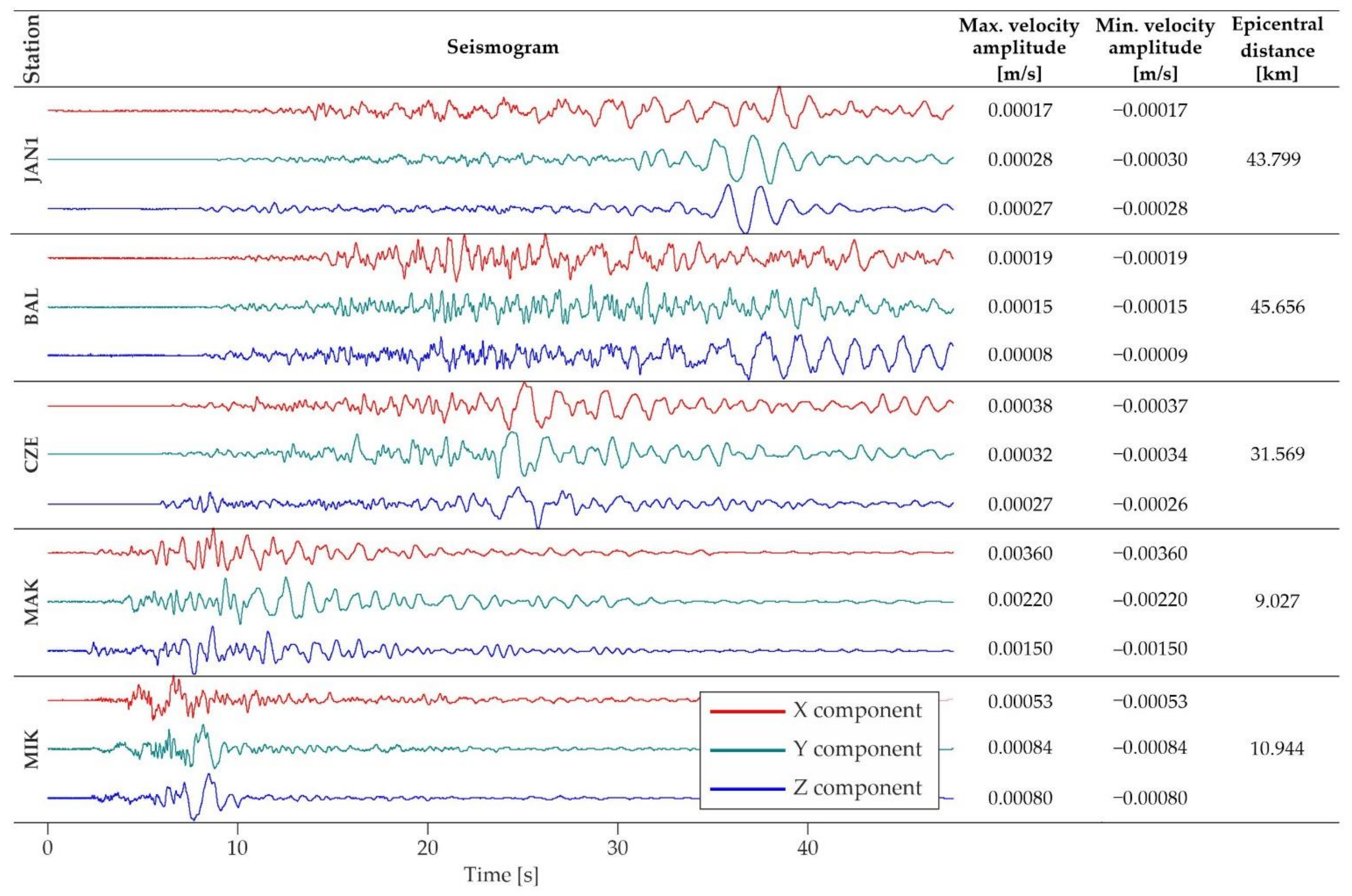 Energies 14 04112 g004 Energies 14 04112 g004