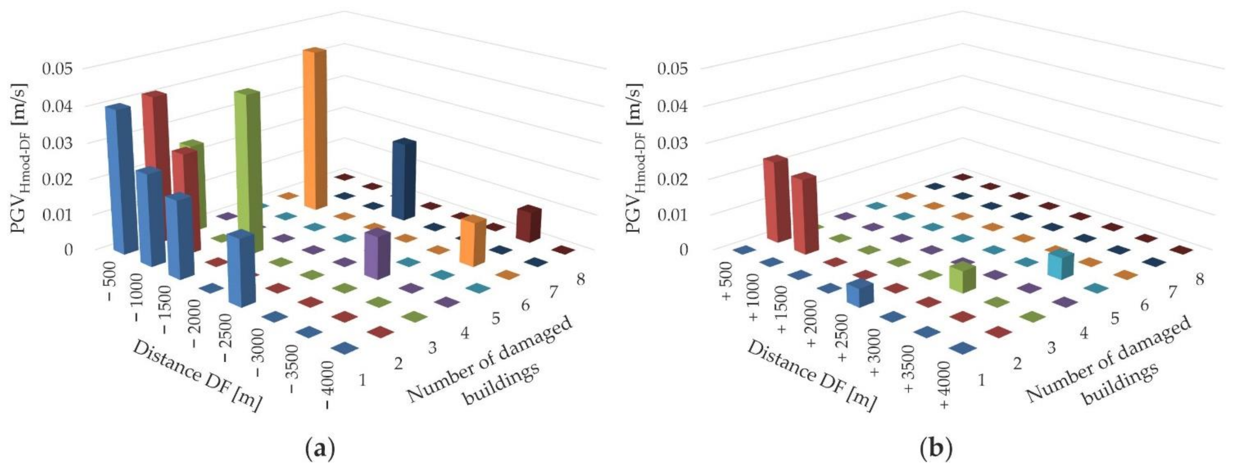 Energies 14 04112 g009 Energies 14 04112 g009