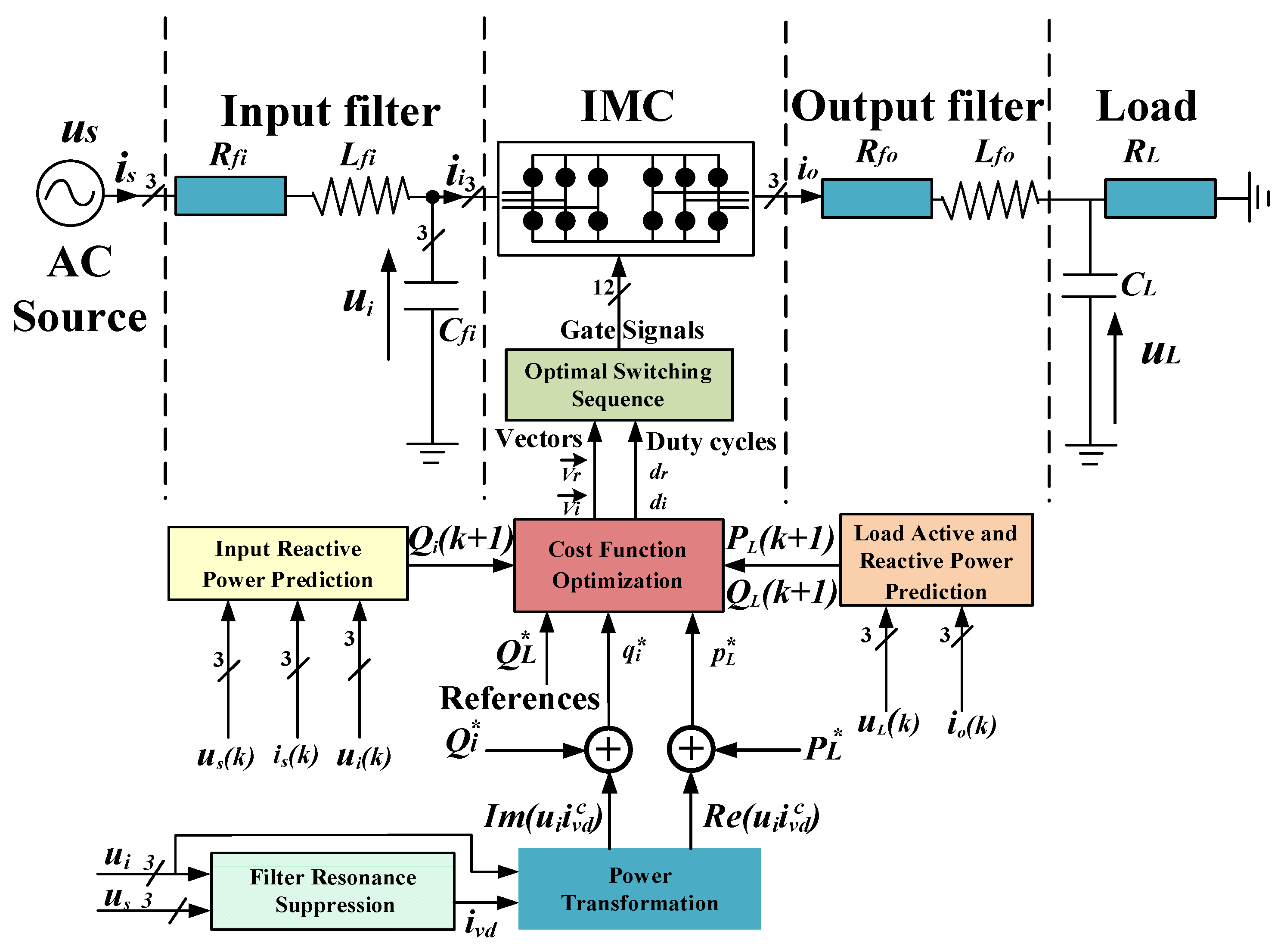 Energies 14 04114 g002 550