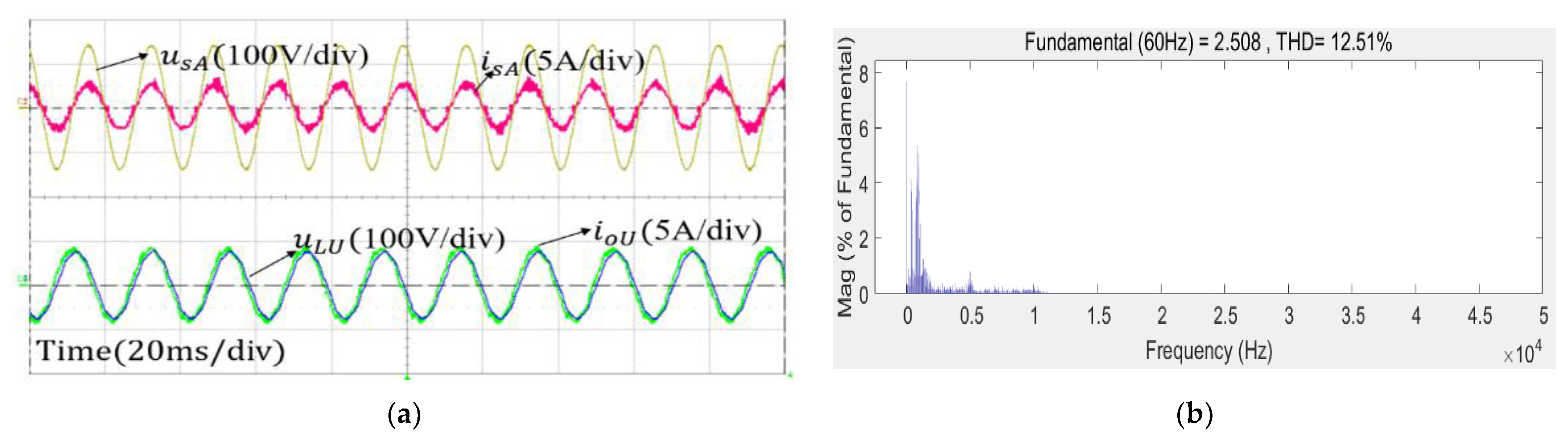 Energies 14 04114 g010a 550