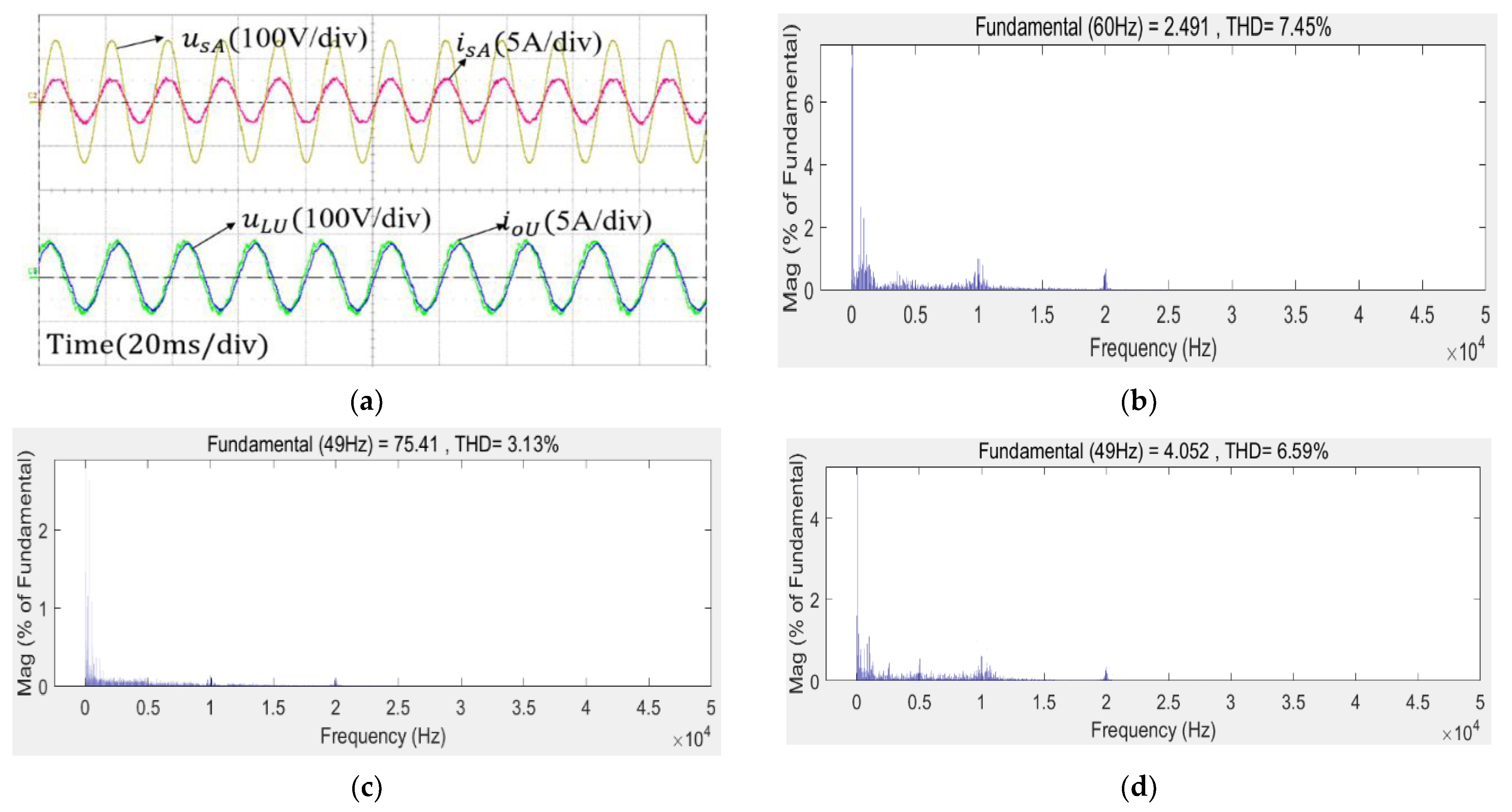 Energies 14 04114 g012 550